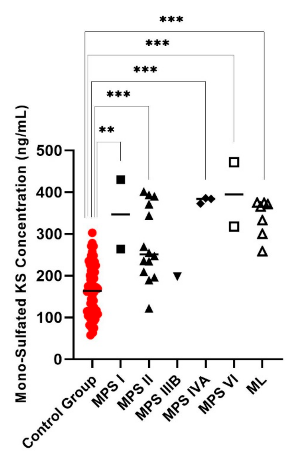 Diagnostics 11 01347 g006 Diagnostics 11 01347 g006