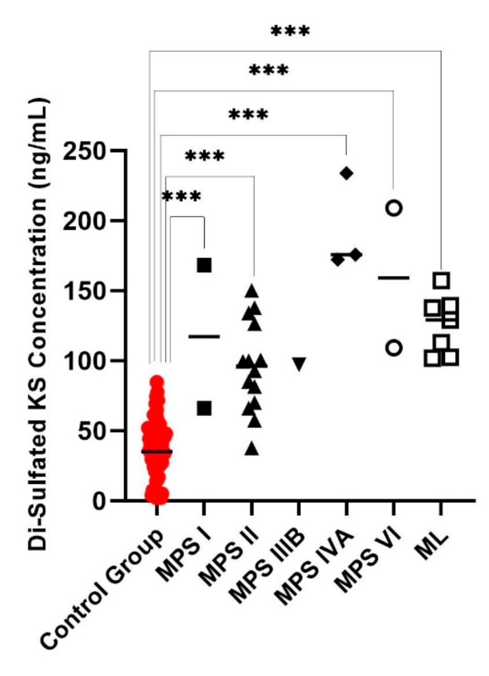 Diagnostics 11 01347 g007 Diagnostics 11 01347 g007