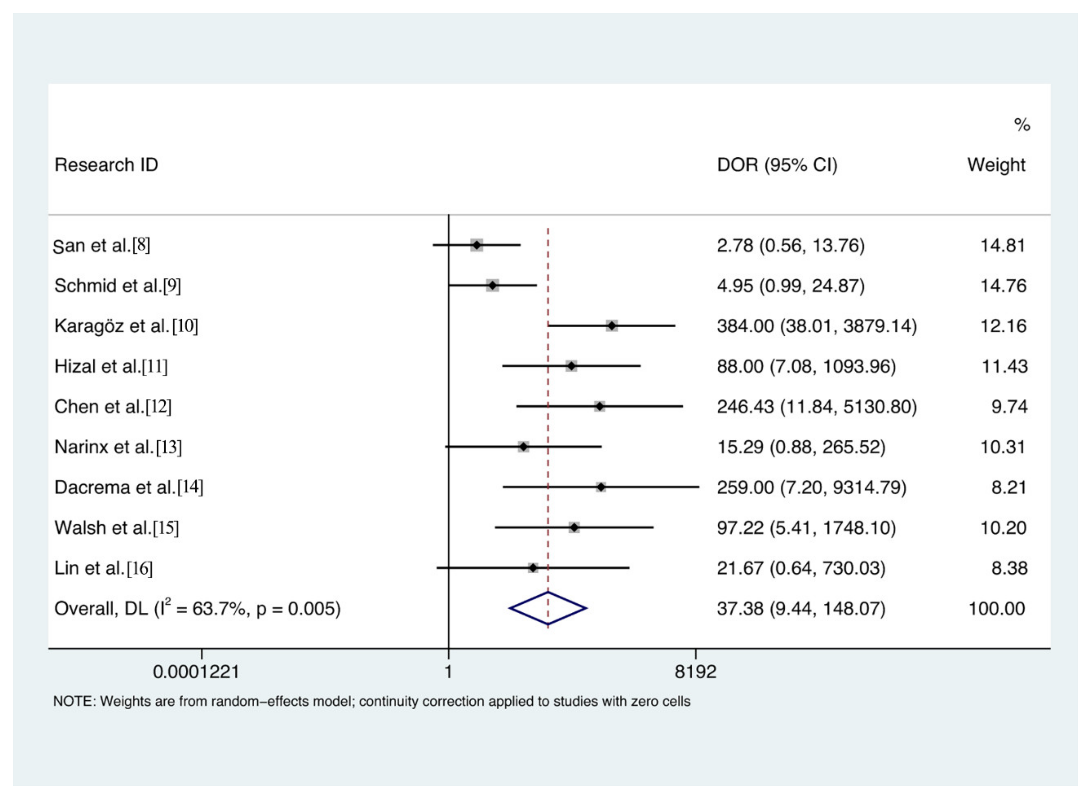 Diagnostics 11 01351 g004 Diagnostics 11 01351 g004
