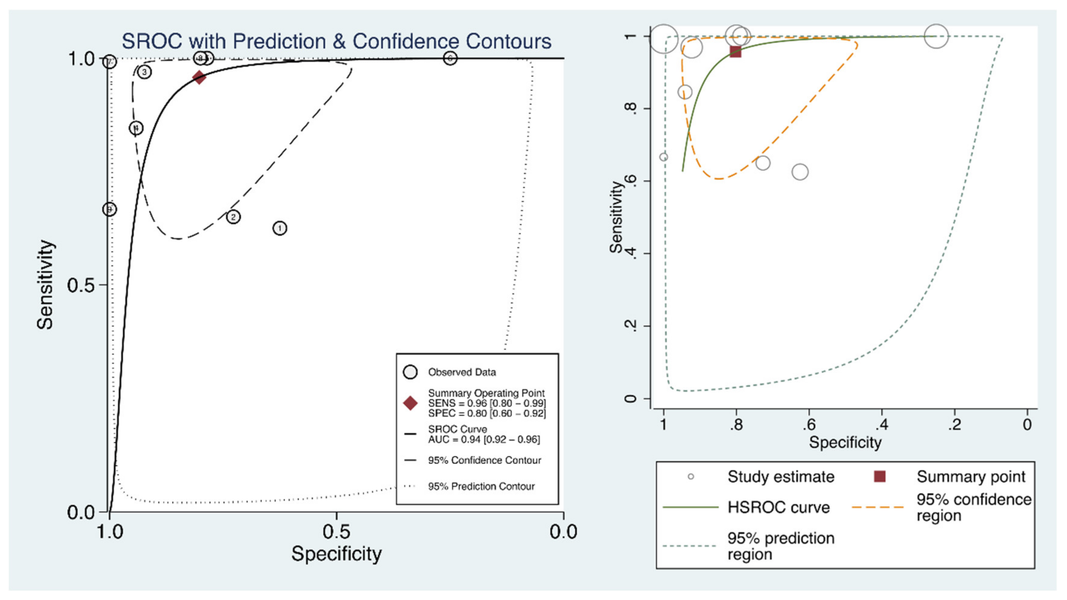 Diagnostics 11 01351 g005 Diagnostics 11 01351 g005