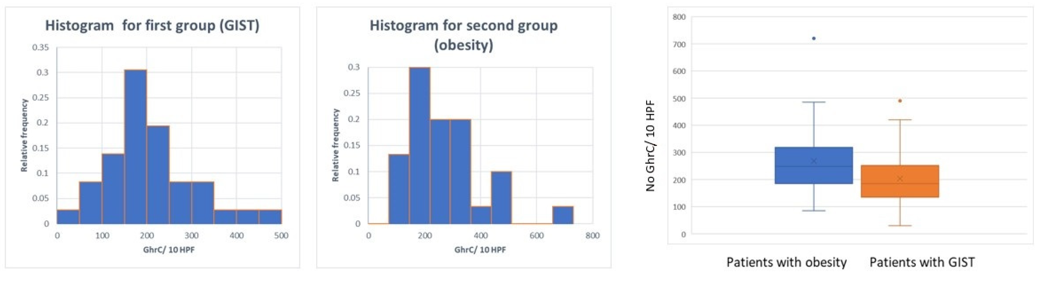 Diagnostics 11 01361 g004