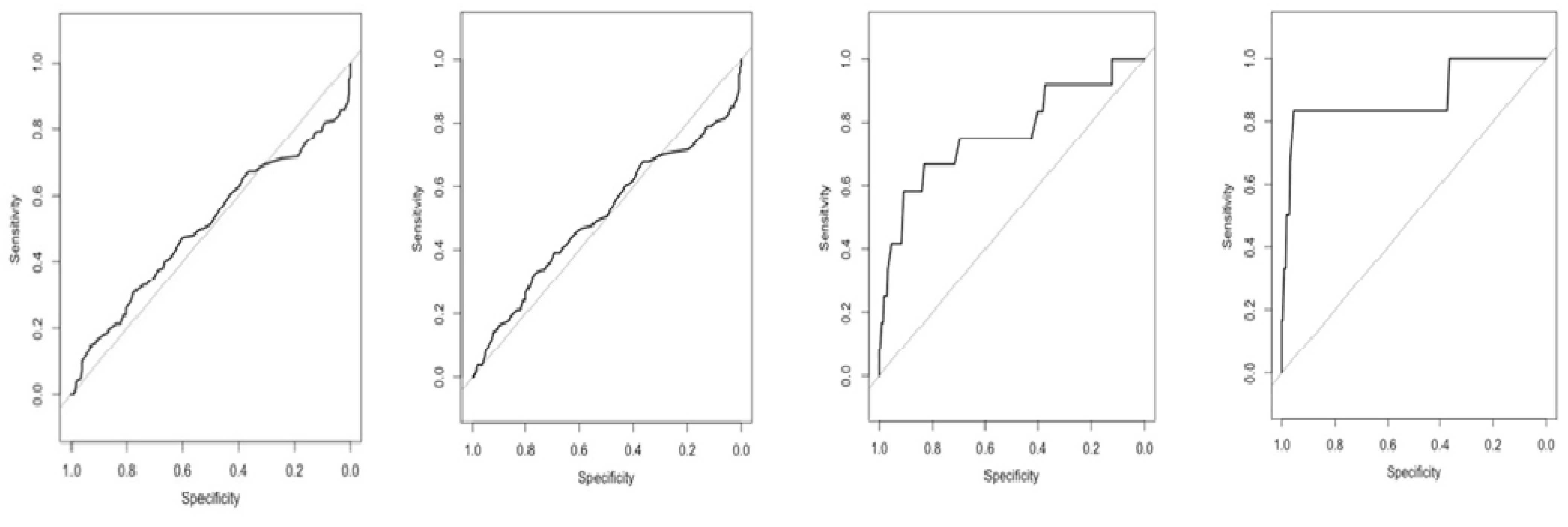 Diagnostics 11 01364 g005 Diagnostics 11 01364 g005