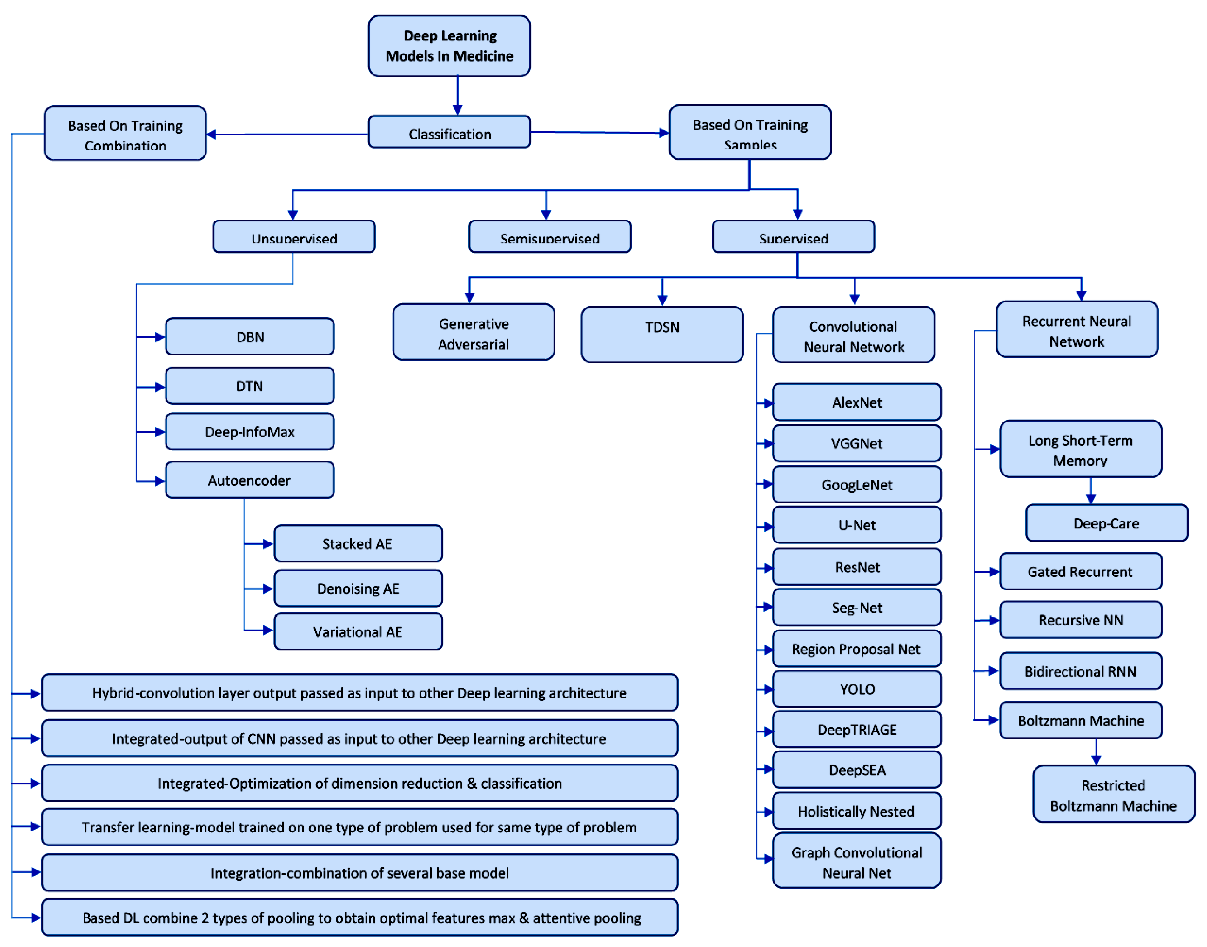Diagnostics 11 01373 g004 550