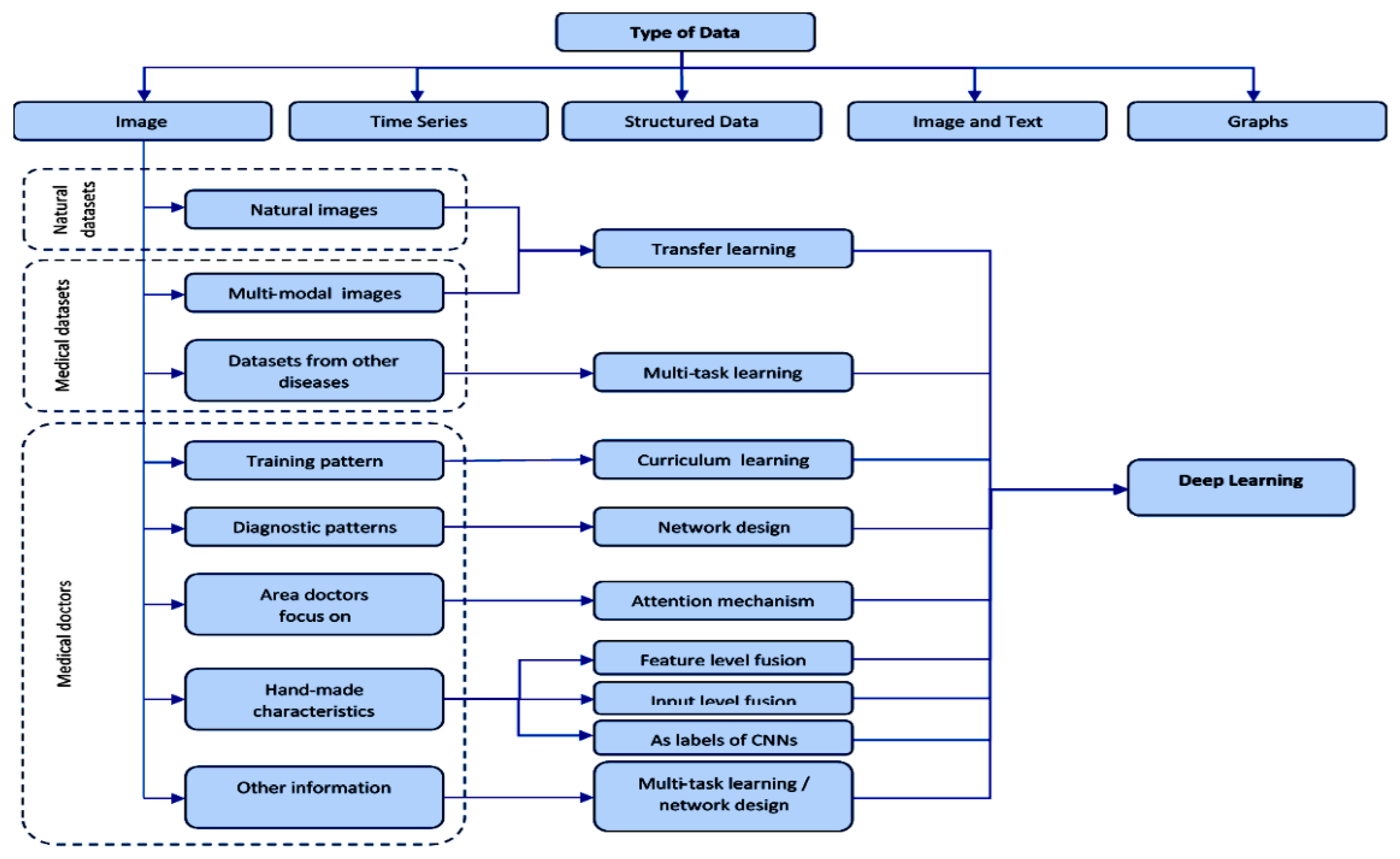 Diagnostics 11 01373 g005 550