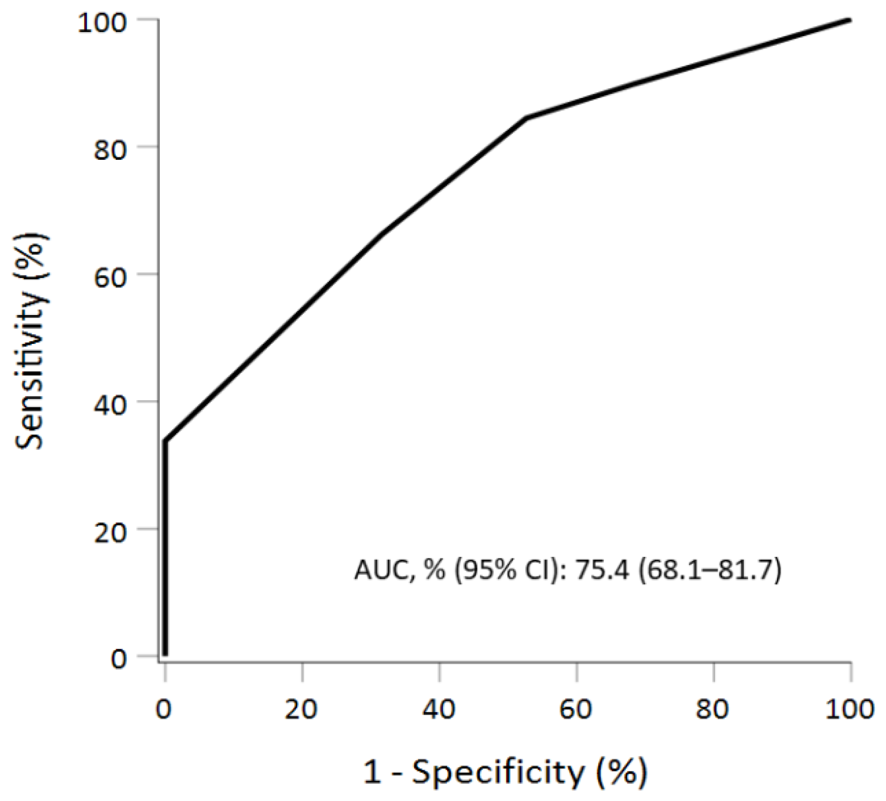Diagnostics 11 01396 g002 550