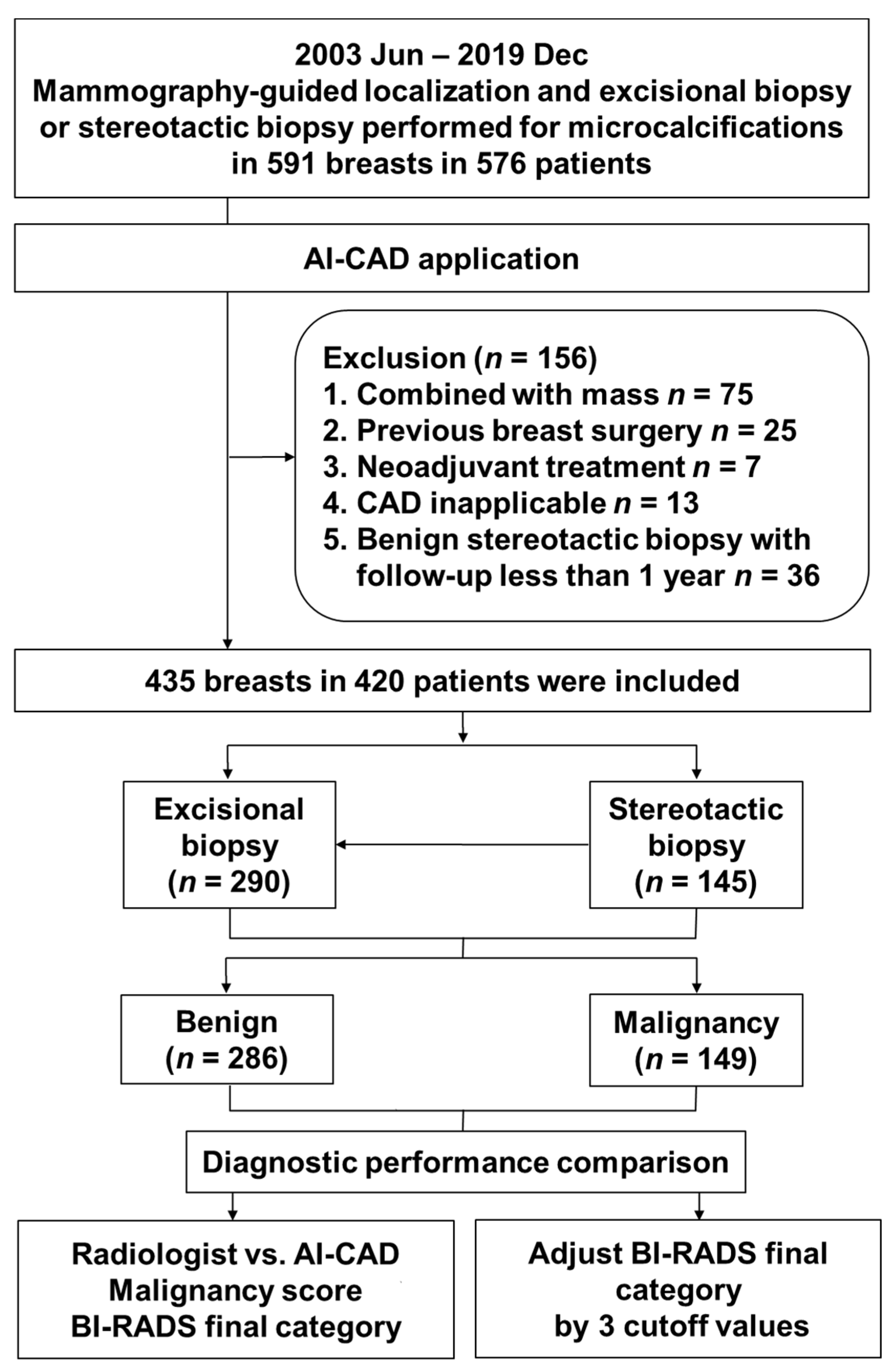 Diagnostics 11 01409 g001