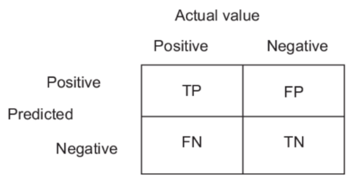 Diagnostics 11 01437 g002