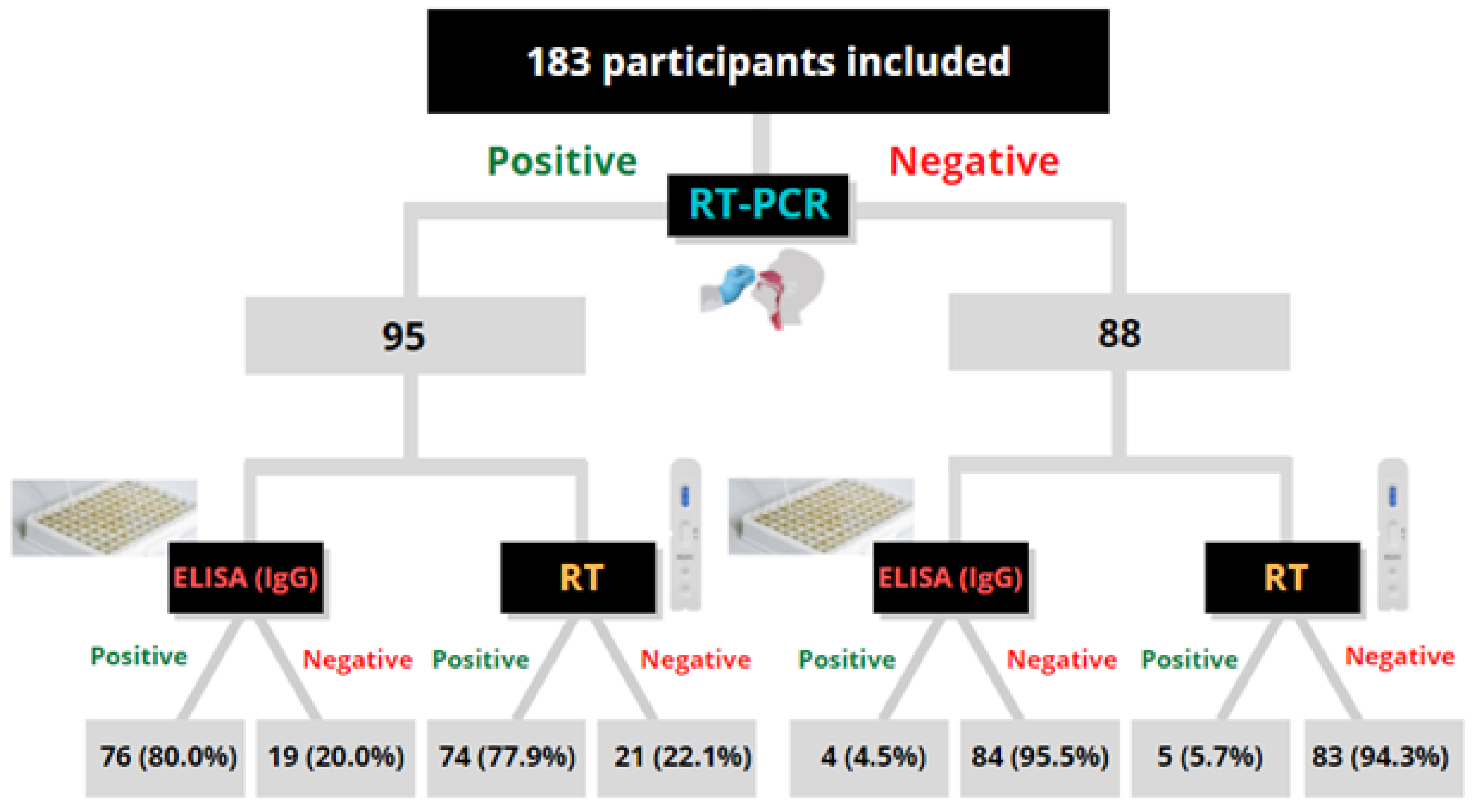 Diagnostics 11 01441 g001