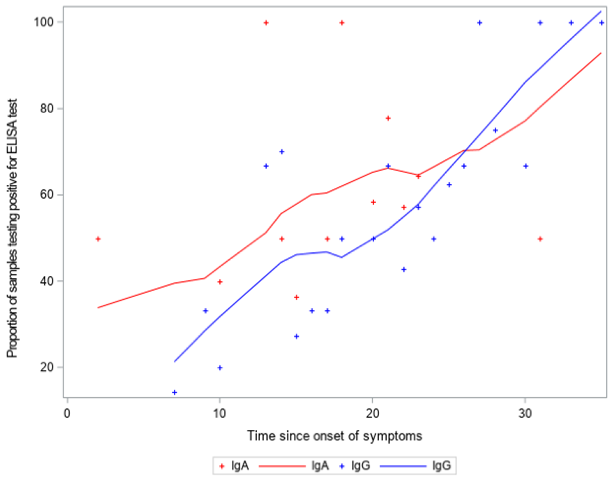 Diagnostics 11 01441 g002