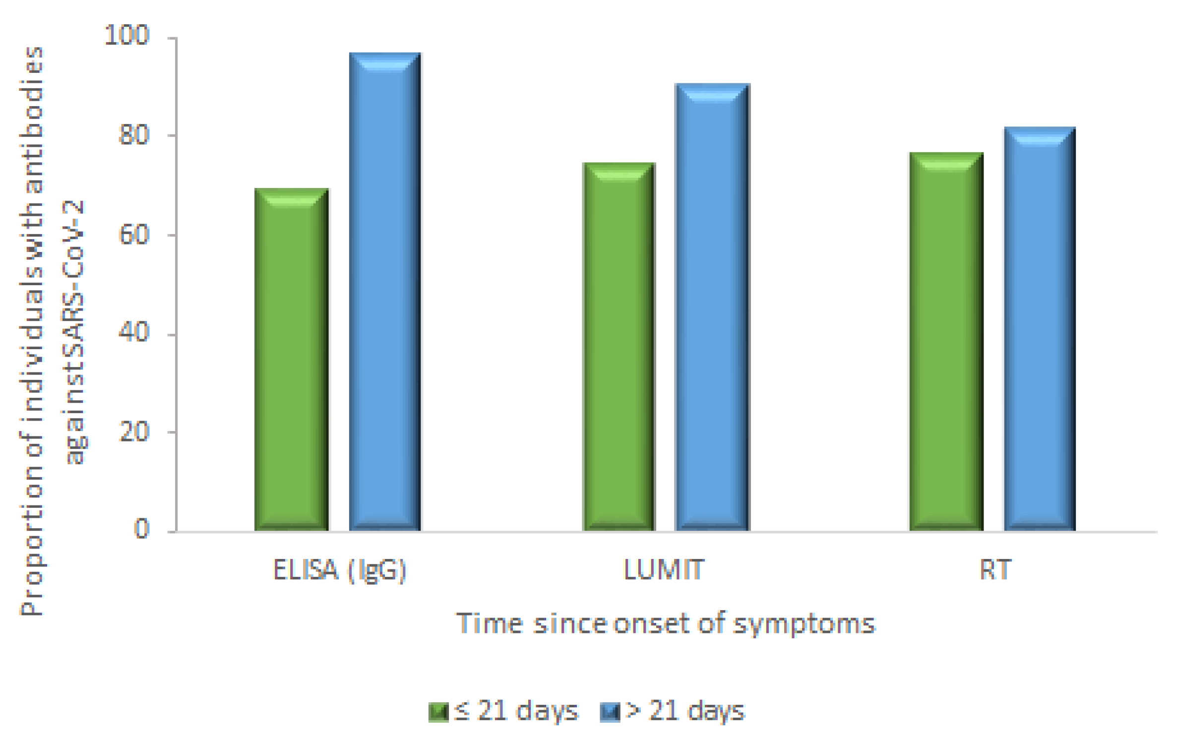 Diagnostics 11 01441 g003