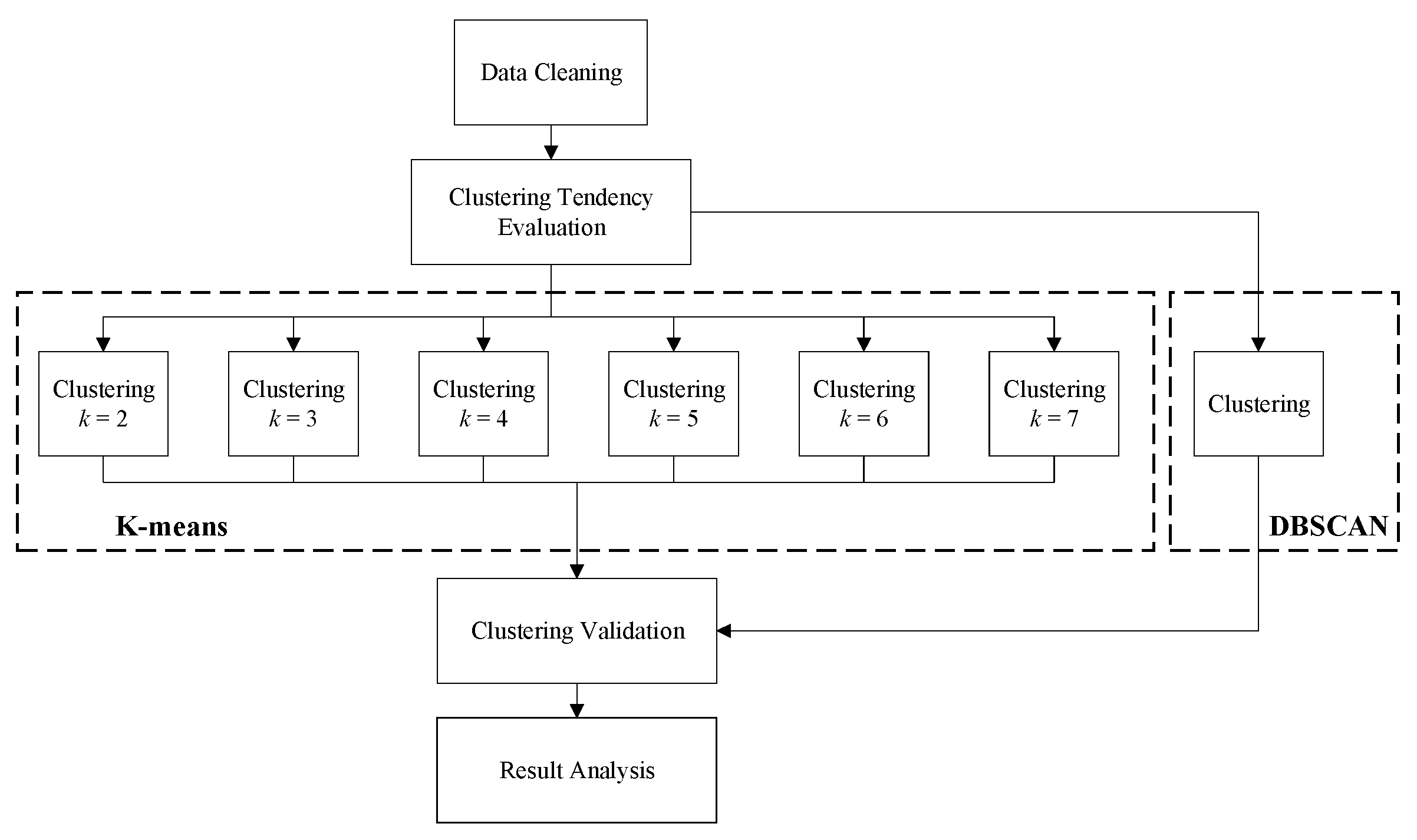 Diagnostics 11 01445 g001 550
