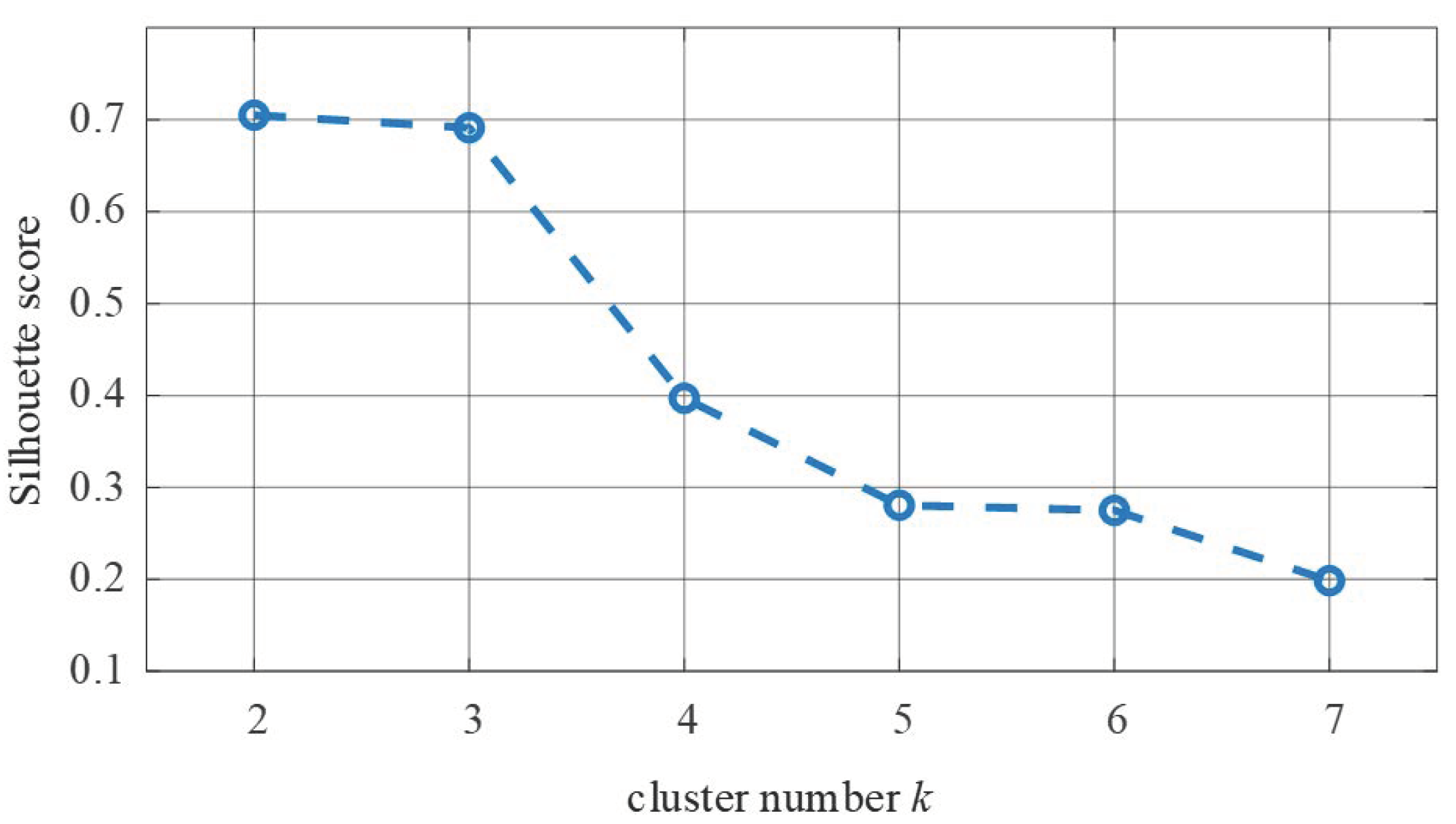 Diagnostics 11 01445 g003 550