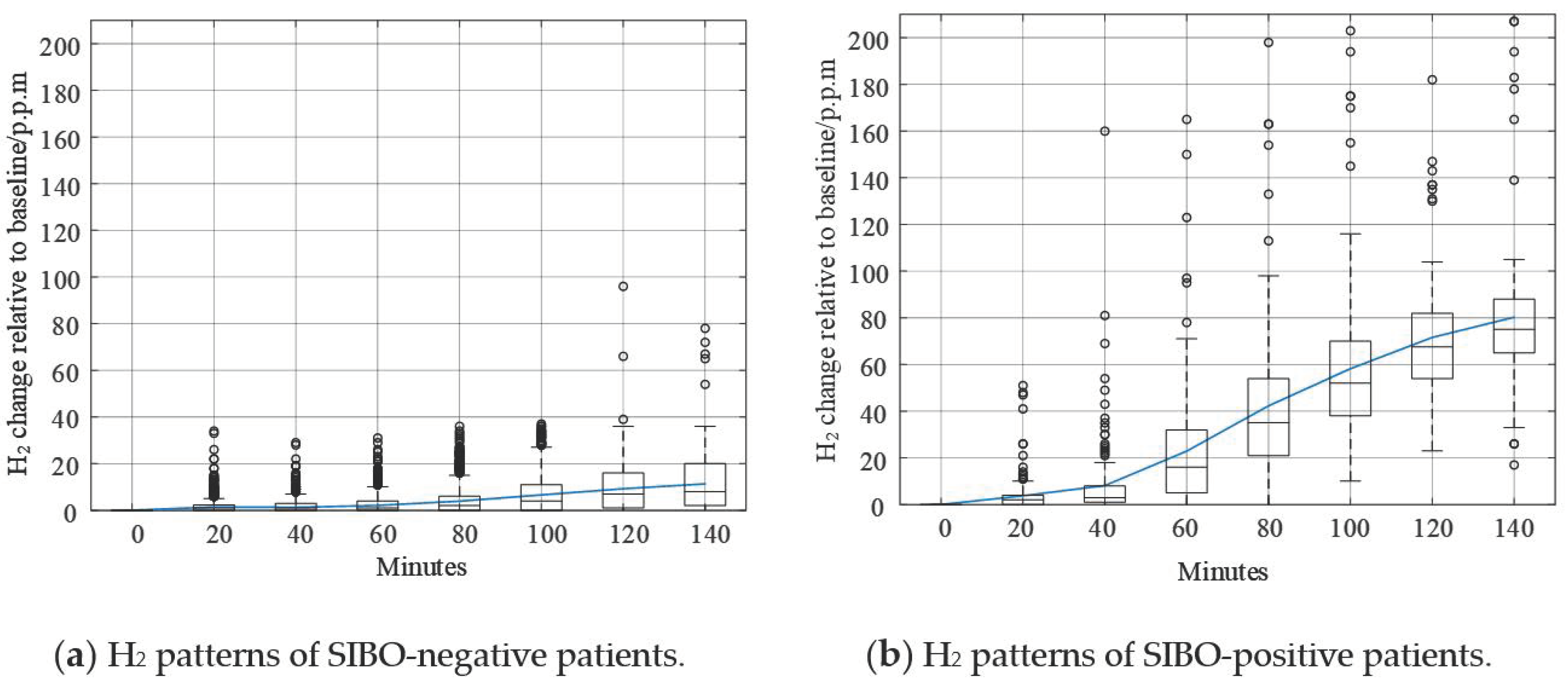 Diagnostics 11 01445 g005 550