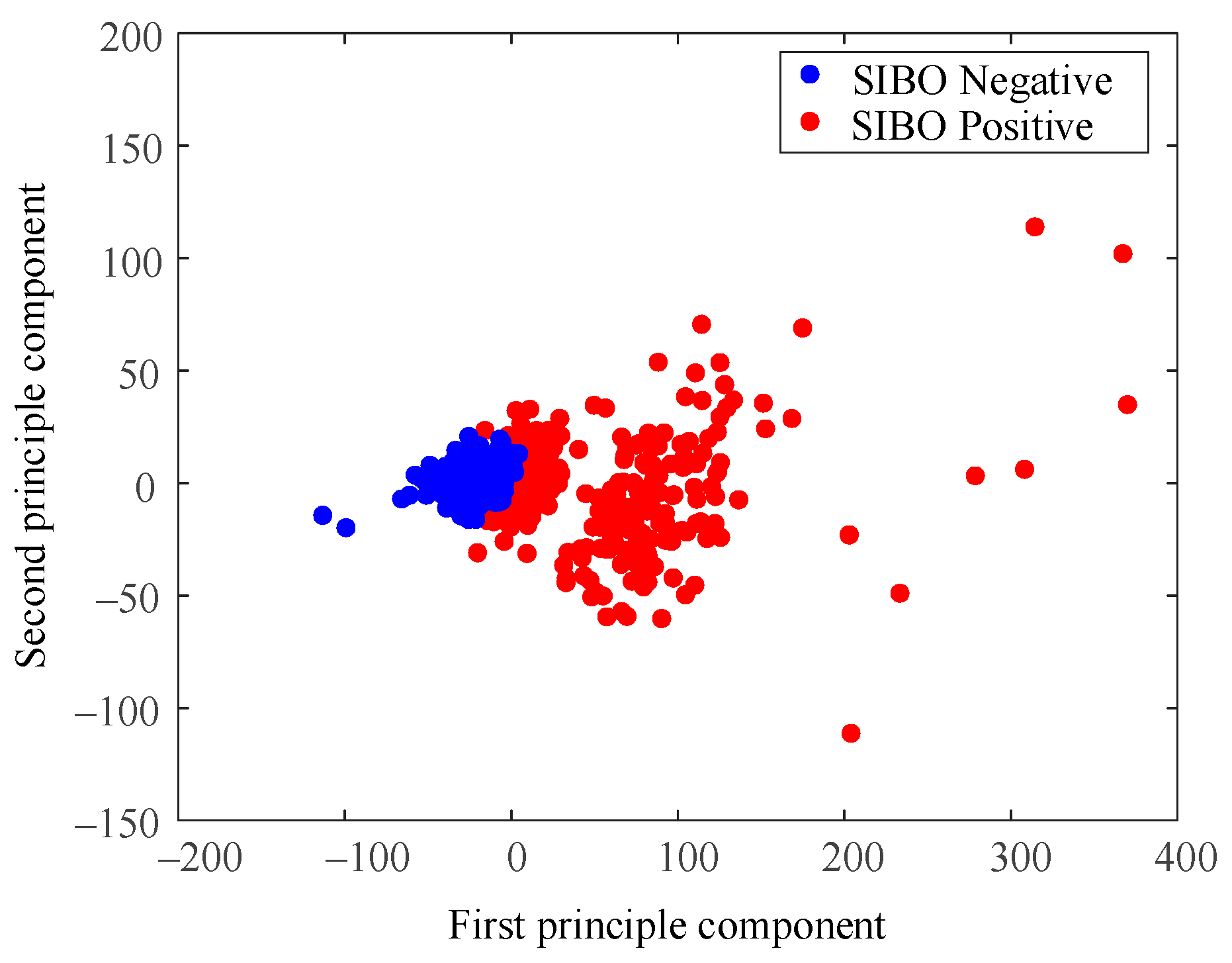 Diagnostics 11 01445 g008 550