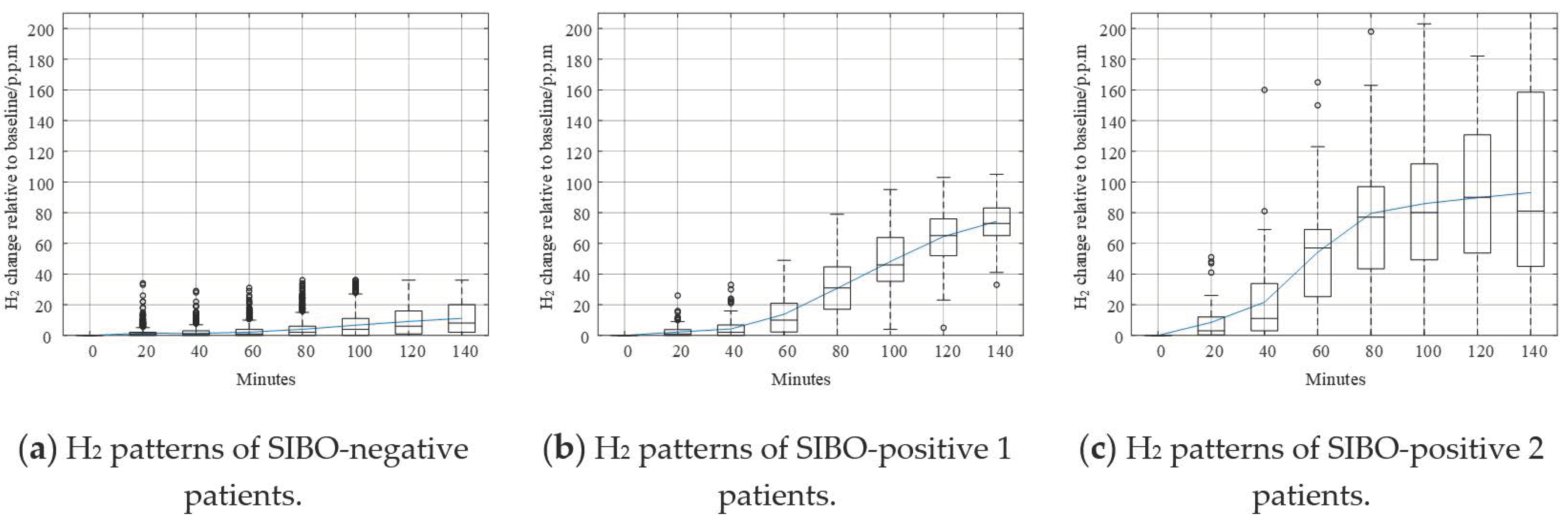 Diagnostics 11 01445 g010 550