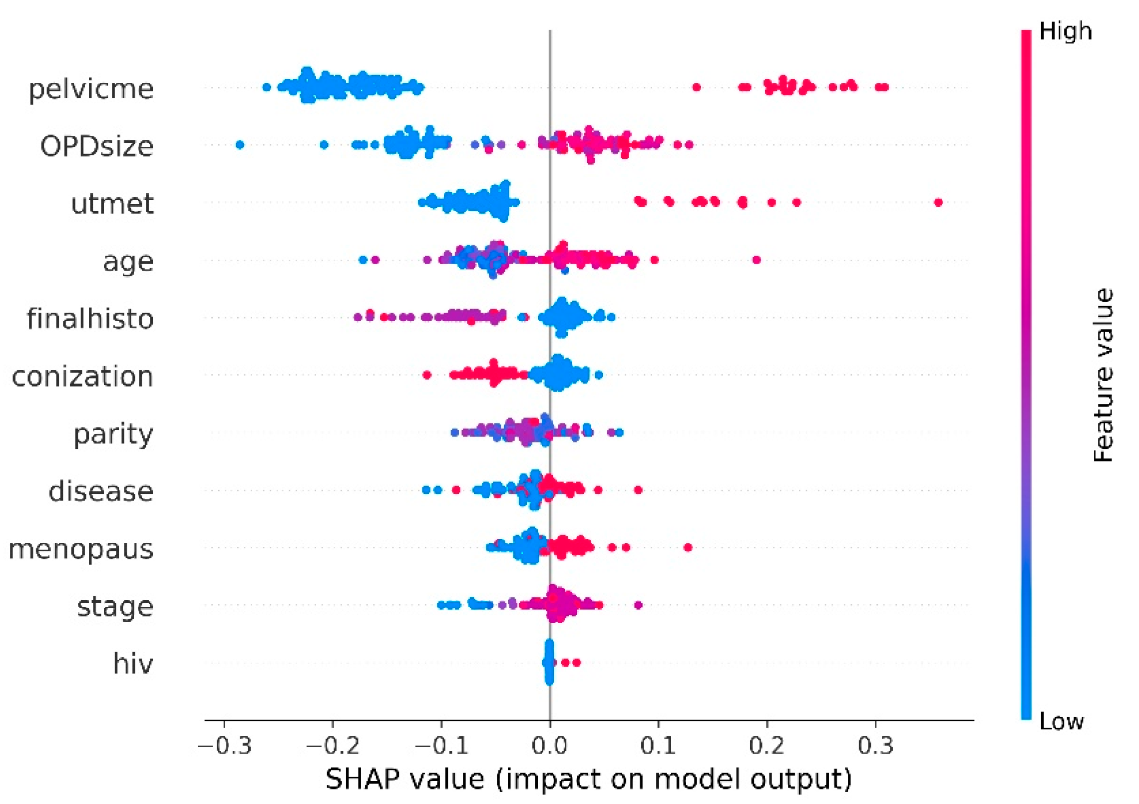 Diagnostics 11 01454 g002