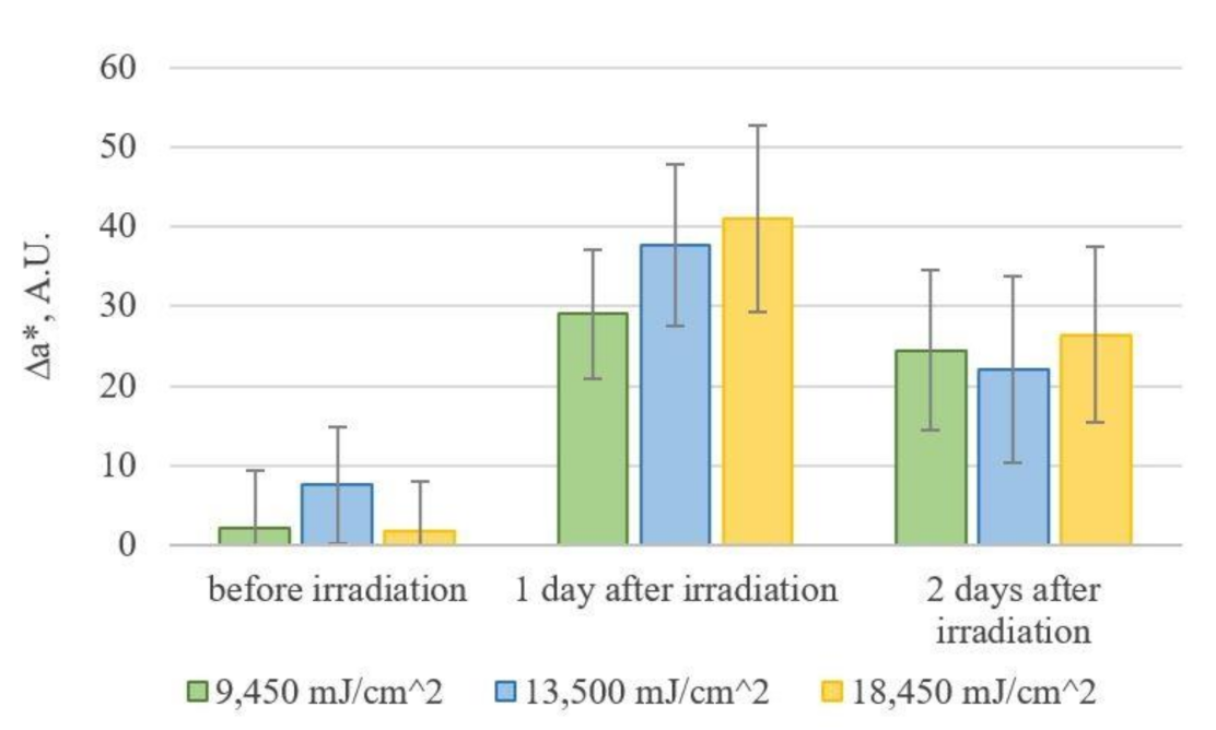 Diagnostics 11 01464 g005 550