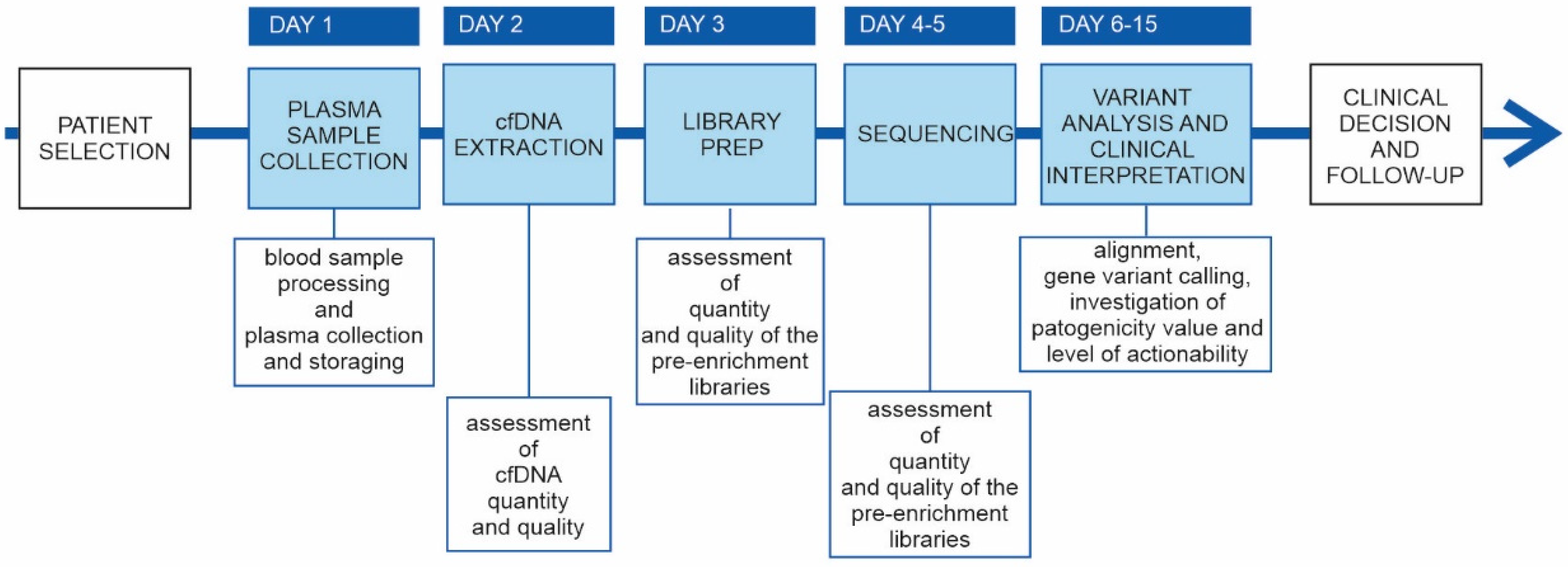 Diagnostics 11 01468 g005