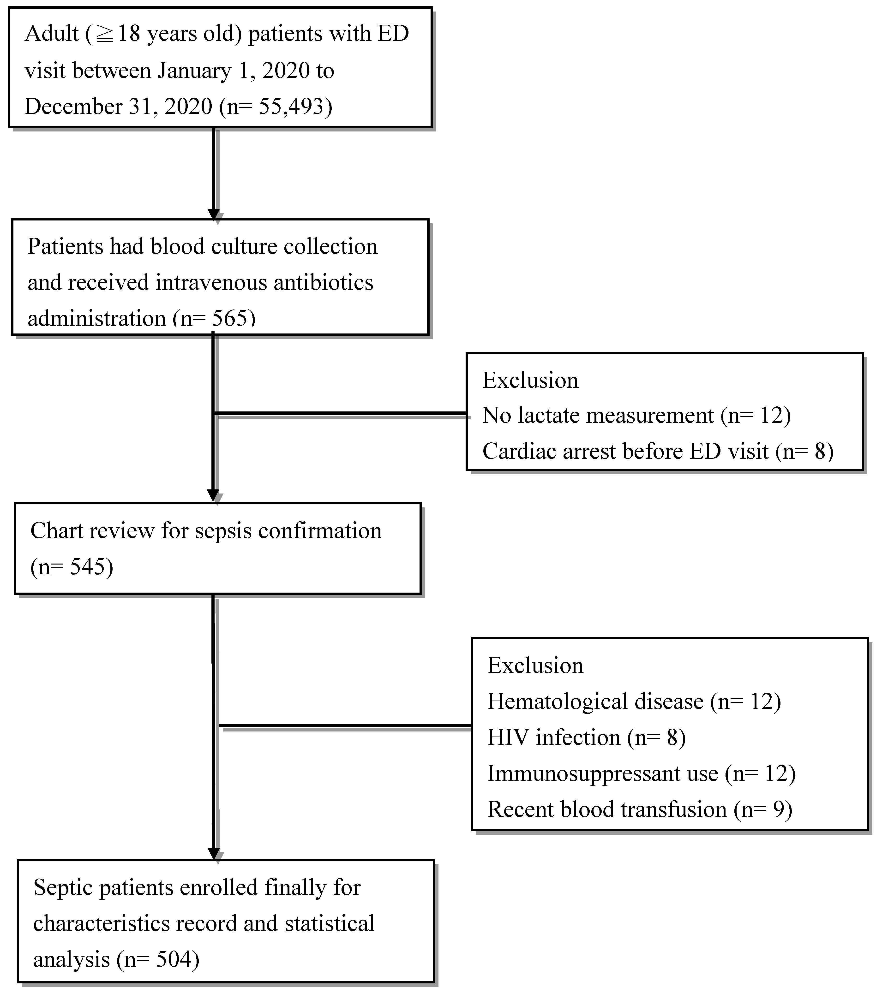Diagnostics 11 01474 g001 550