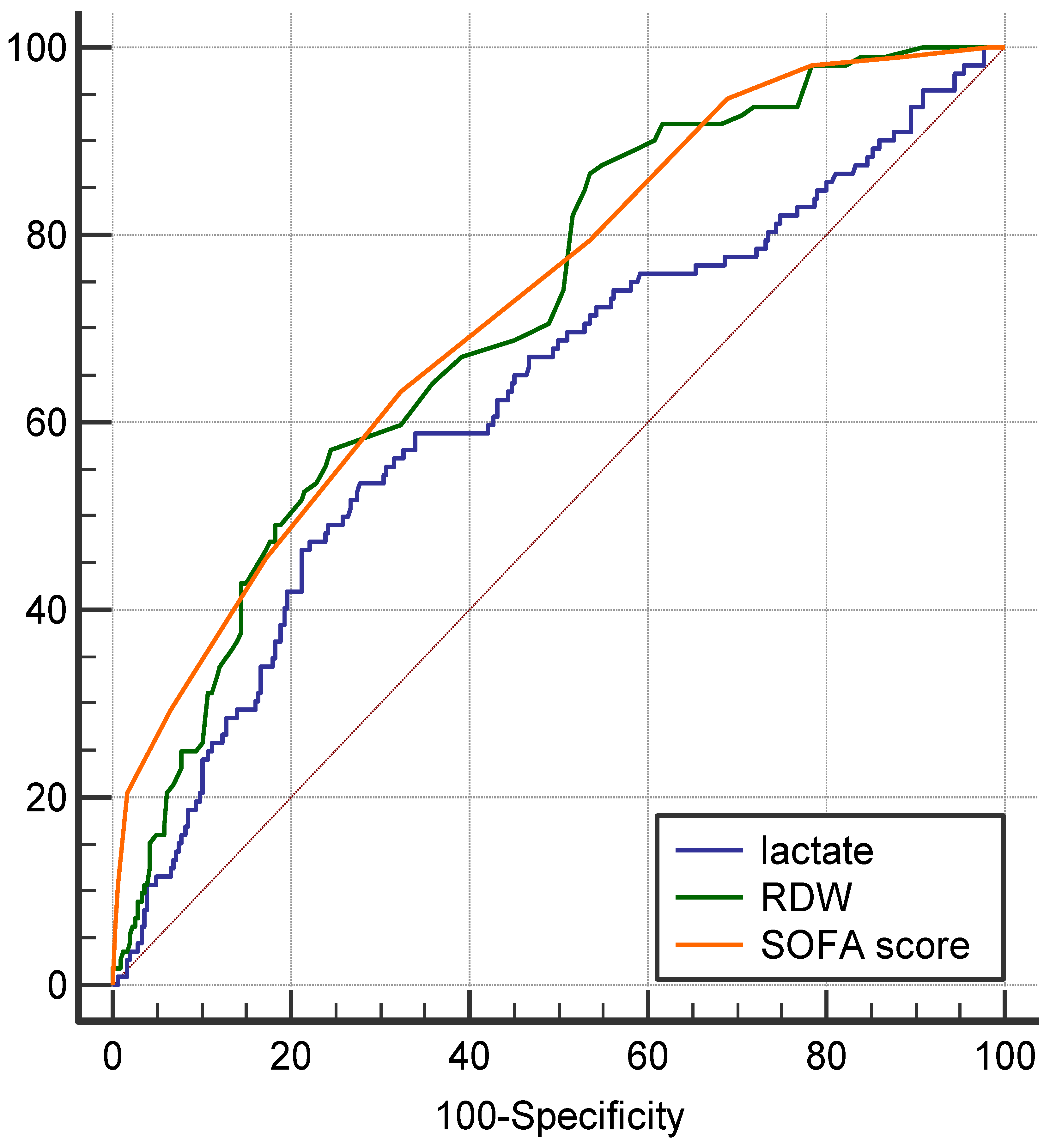 Diagnostics 11 01474 g002 550