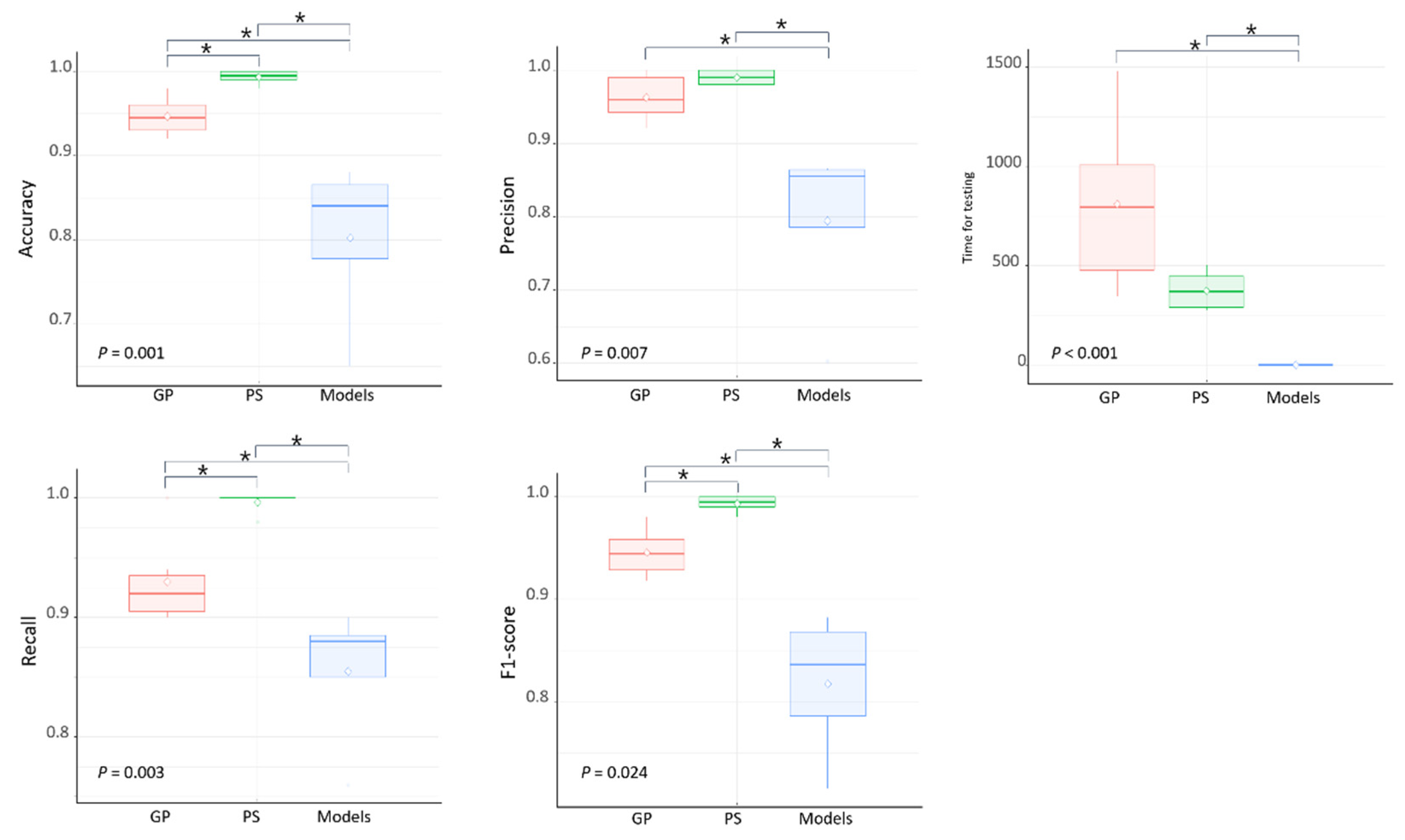 Diagnostics 11 01477 g005 550