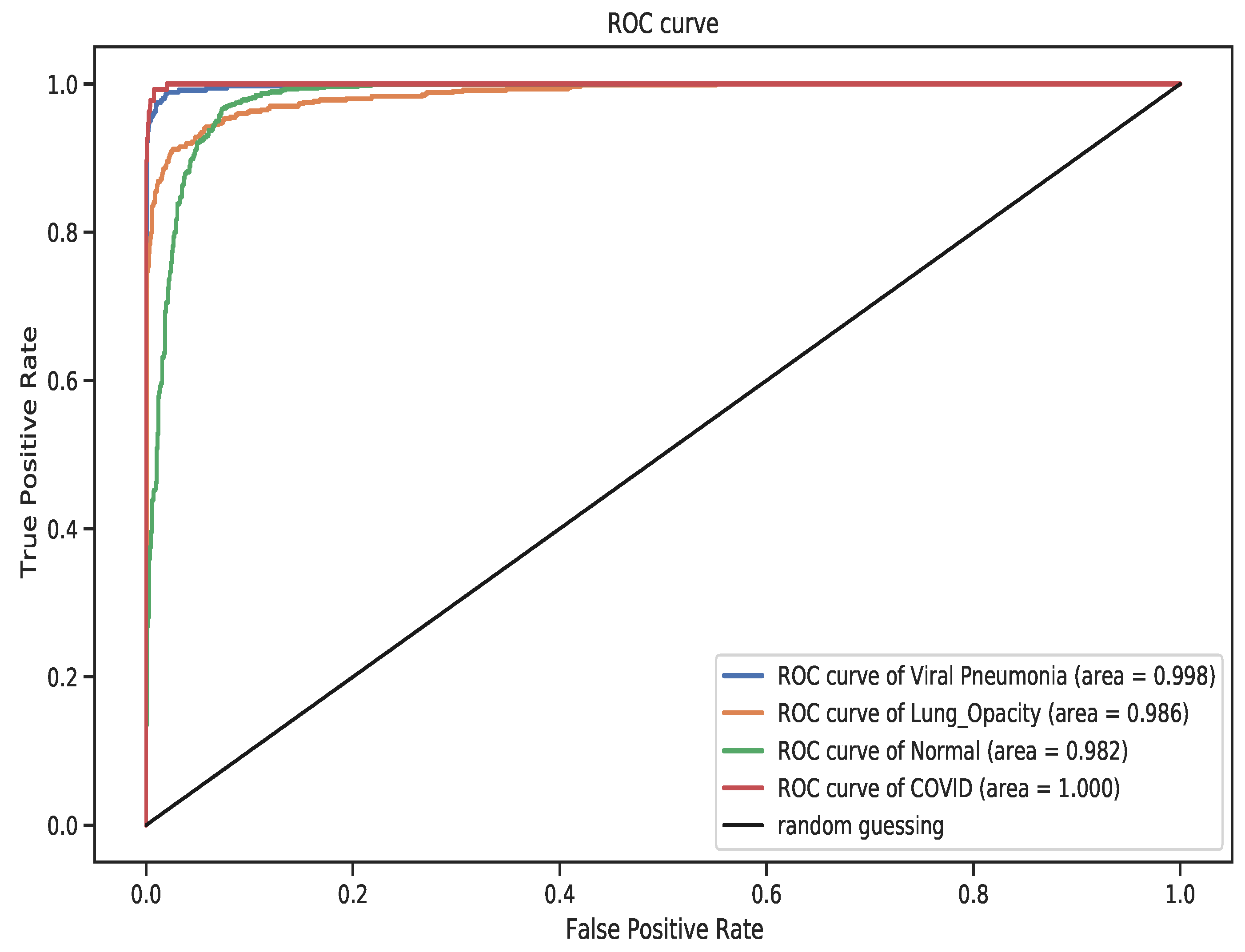 Diagnostics 11 01480 g012 550