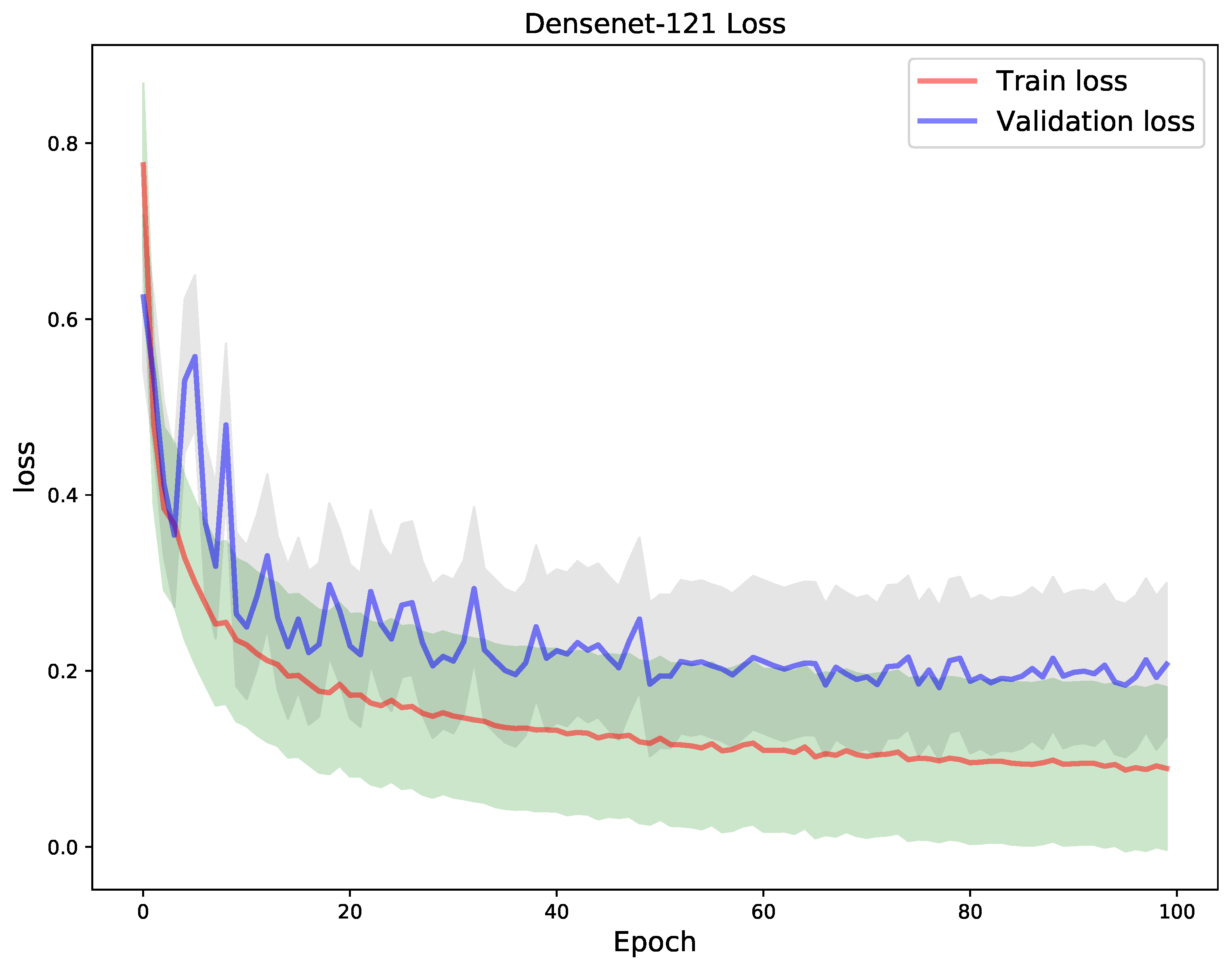 Diagnostics 11 01480 g013 550