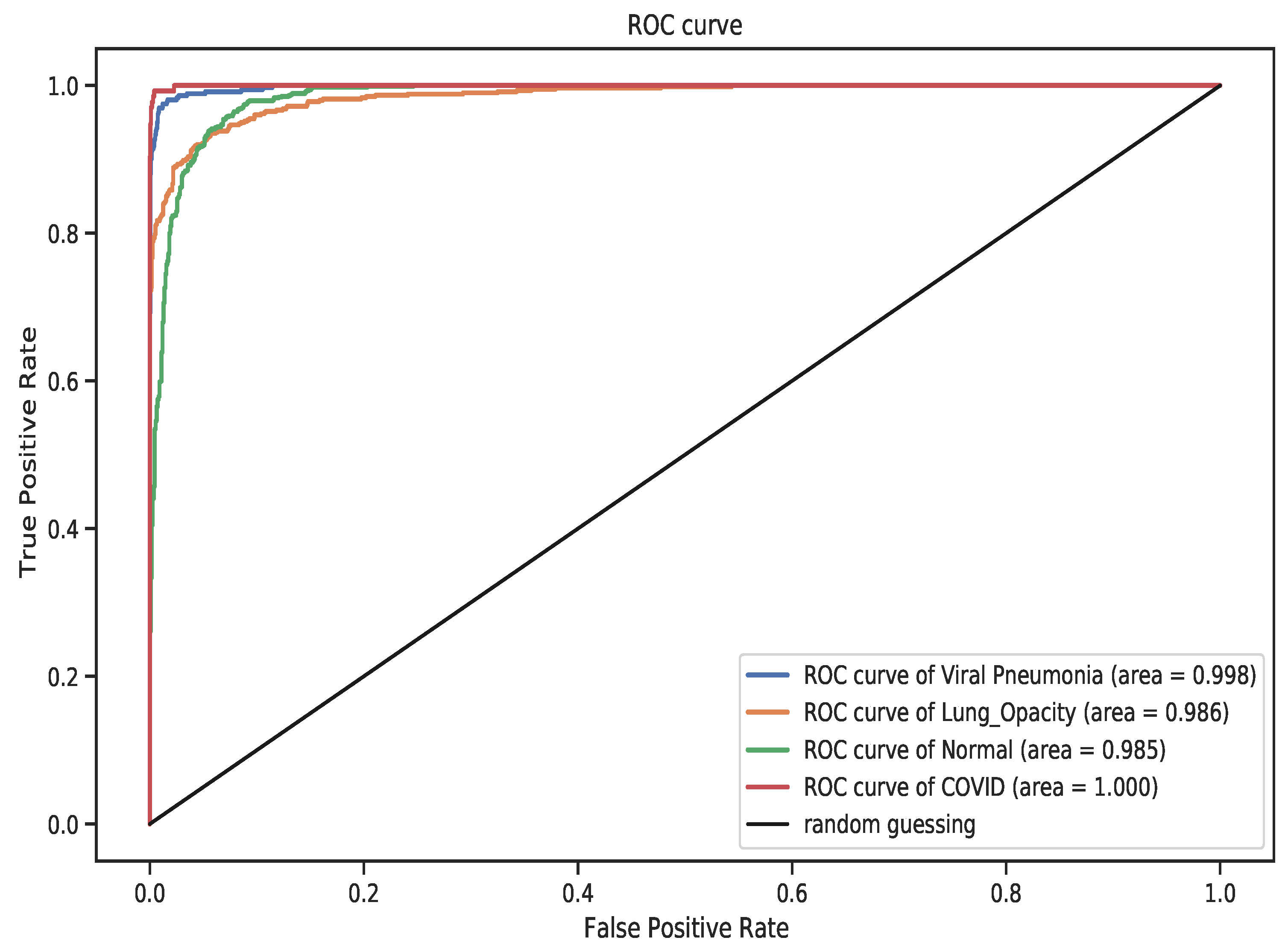 Diagnostics 11 01480 g016 550