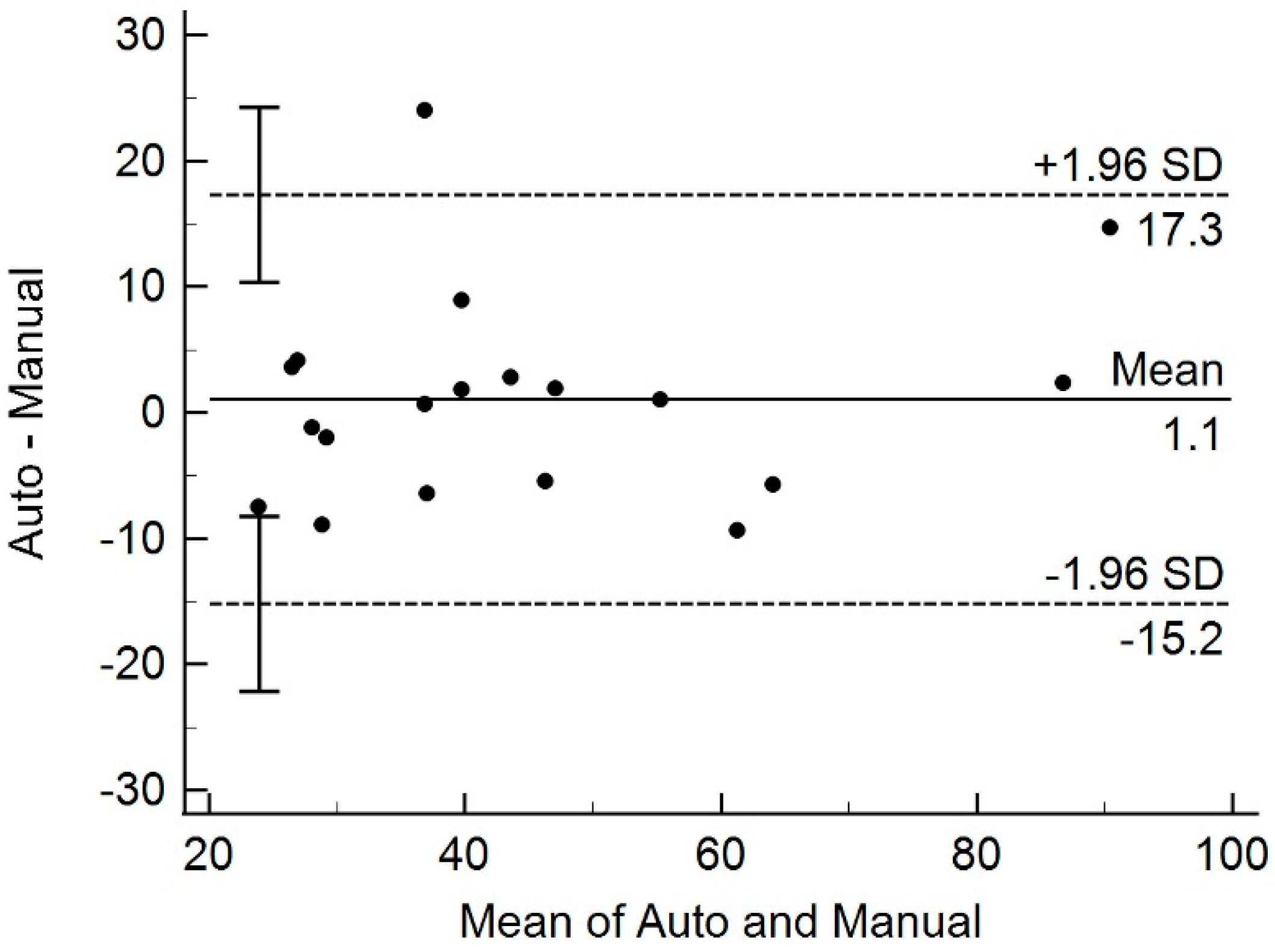 Diagnostics 11 01481 g004