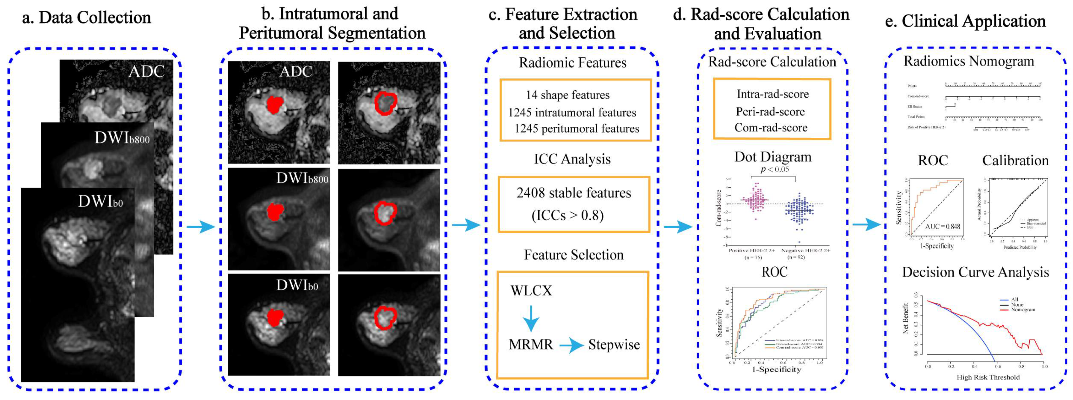 Diagnostics 11 01491 g001 Diagnostics 11 01491 g001