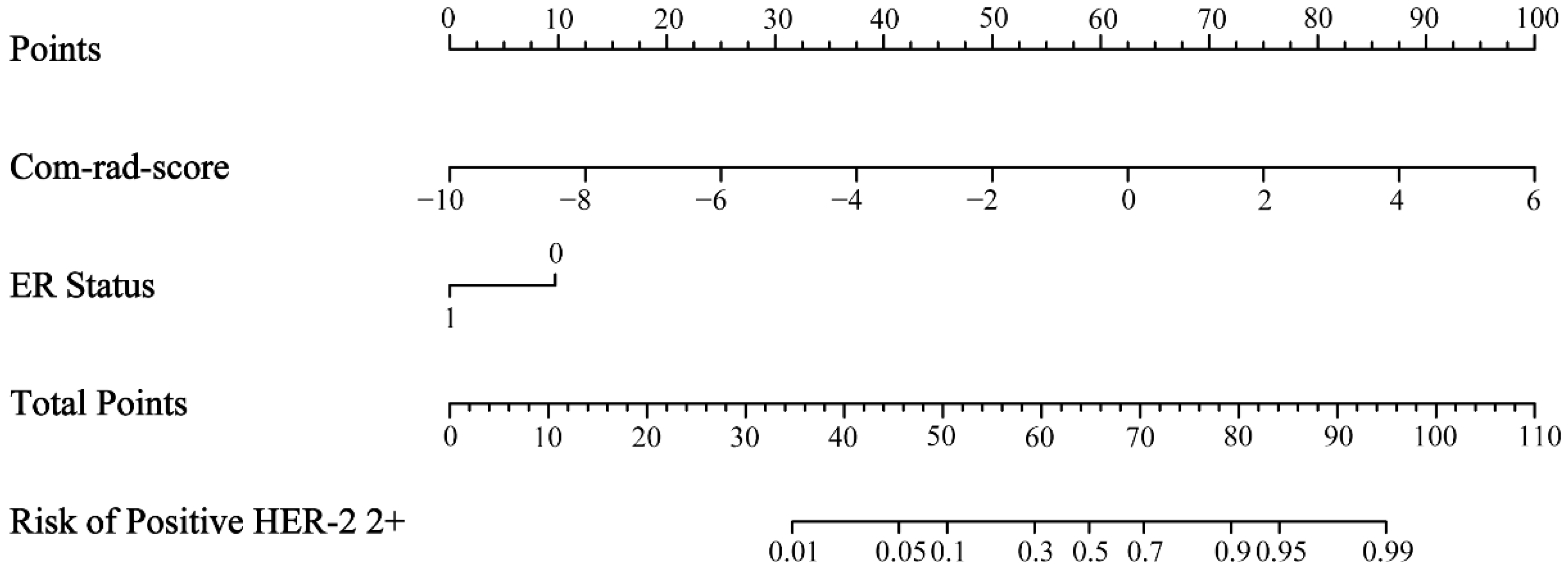 Diagnostics 11 01491 g005 Diagnostics 11 01491 g005