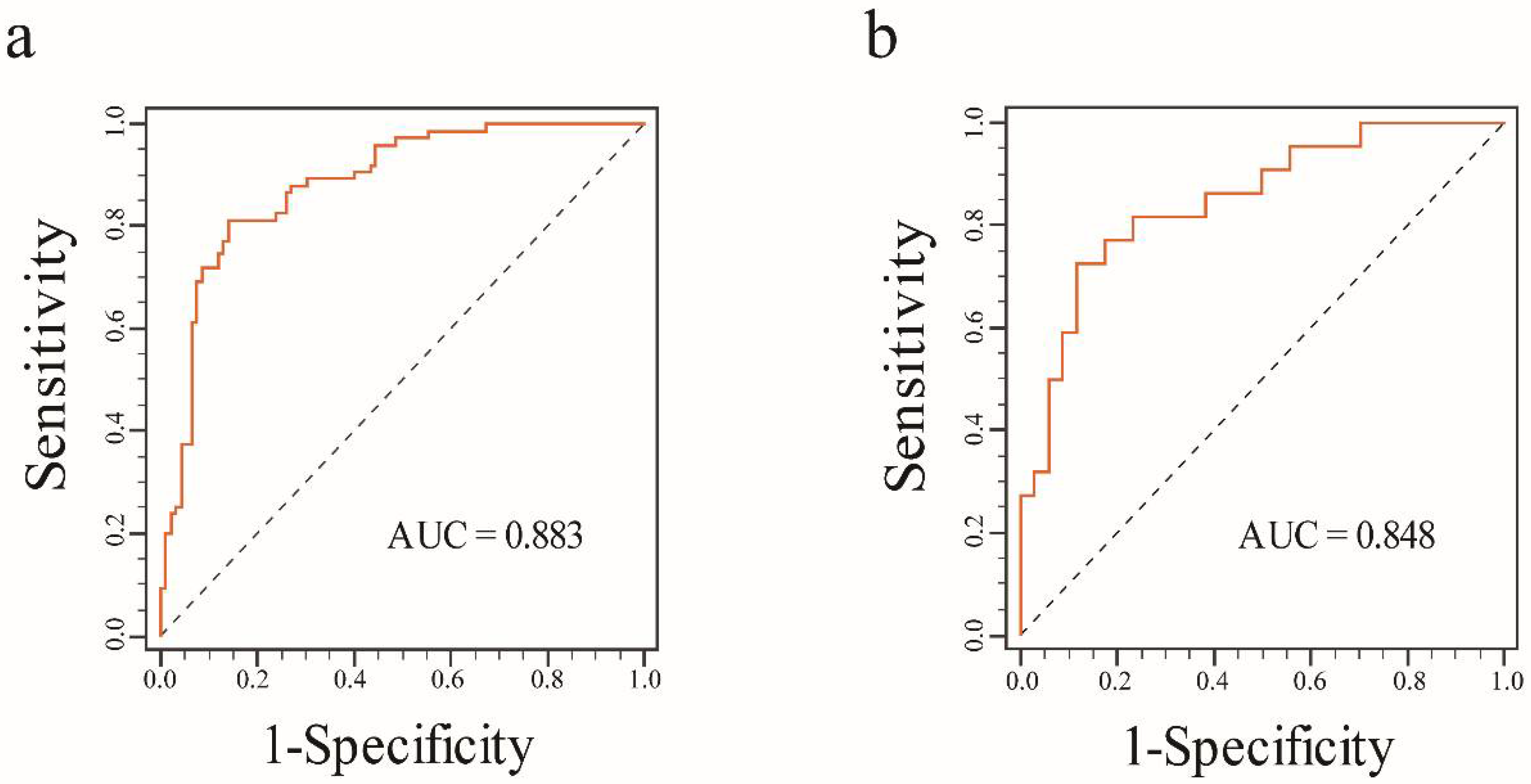 Diagnostics 11 01491 g006 Diagnostics 11 01491 g006