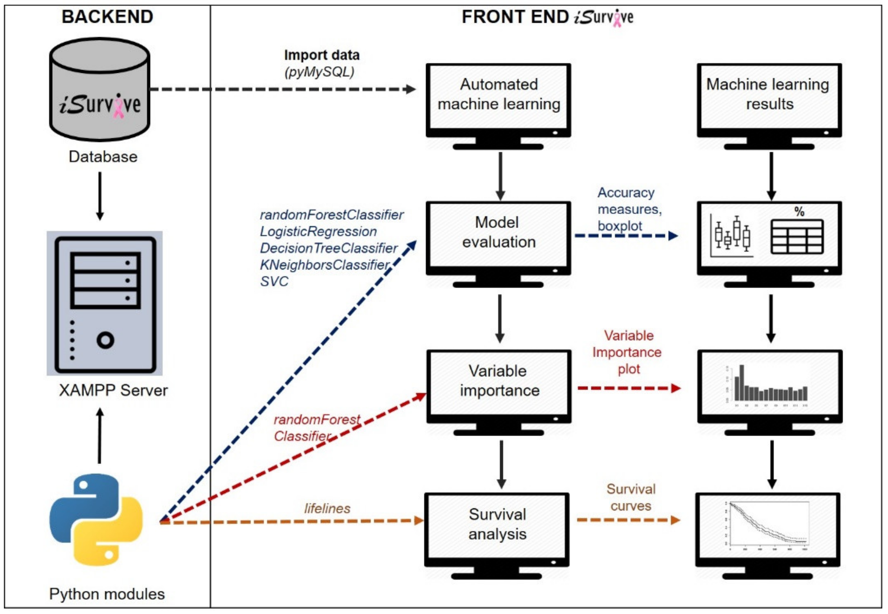 Diagnostics 11 01492 g002