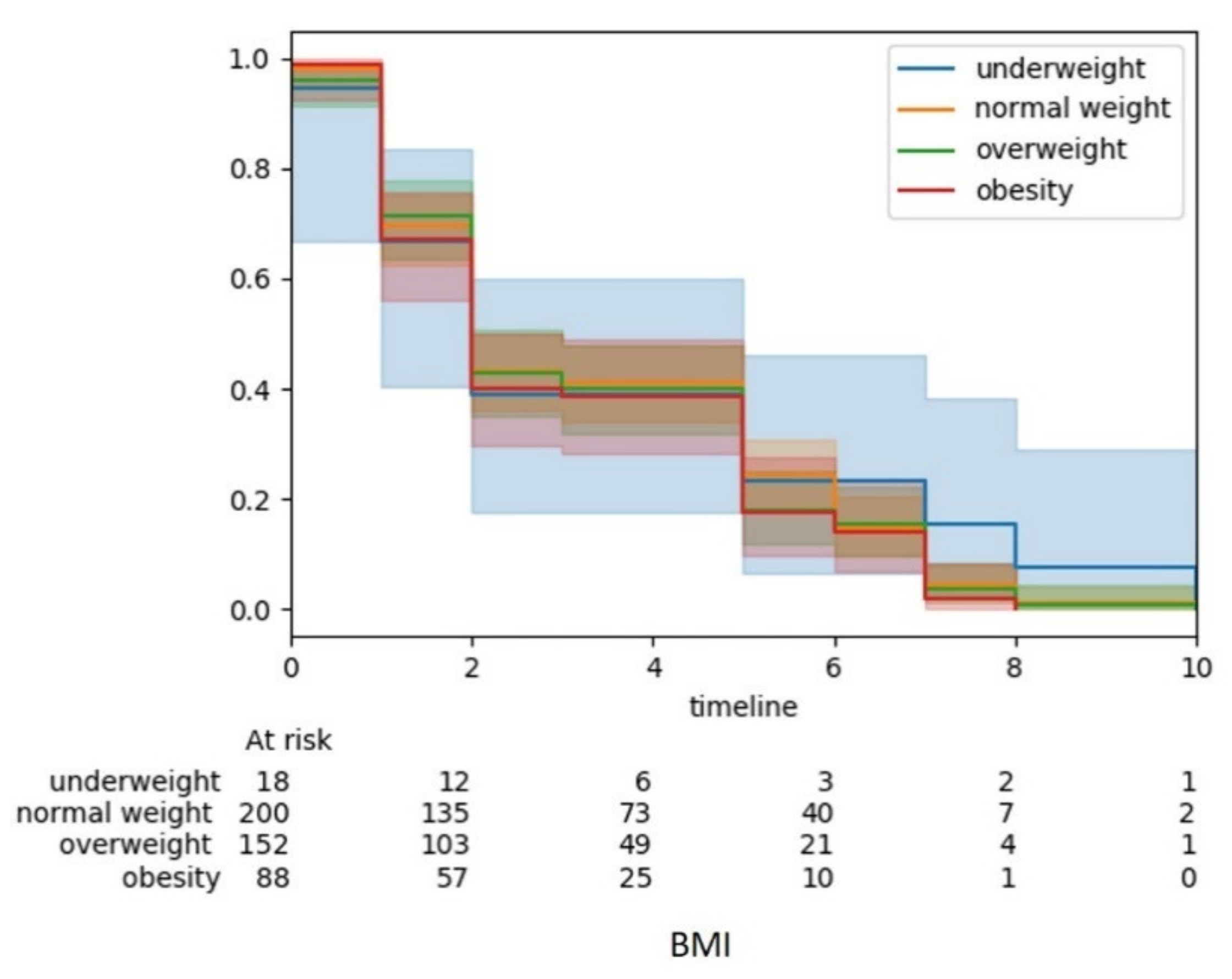 Diagnostics 11 01492 g005