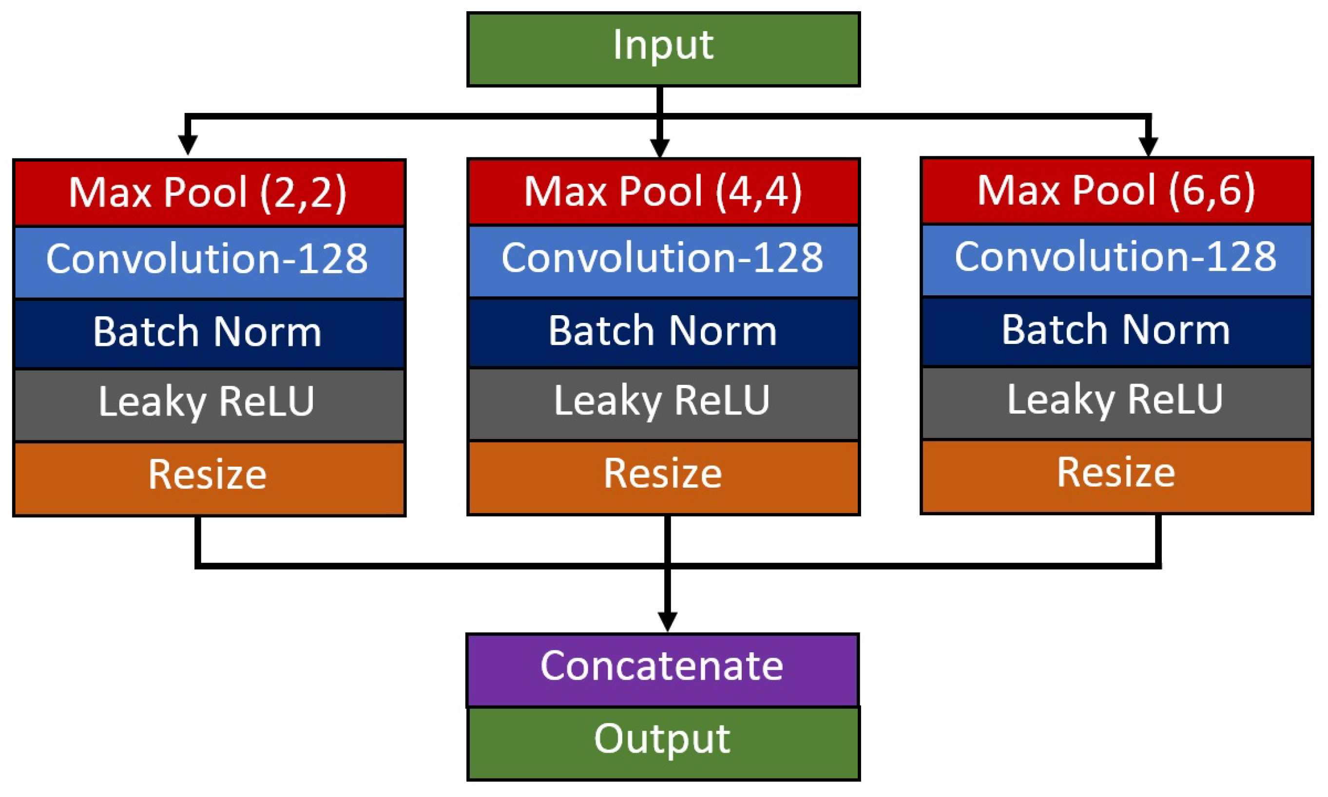 Diagnostics 11 01497 g003 550