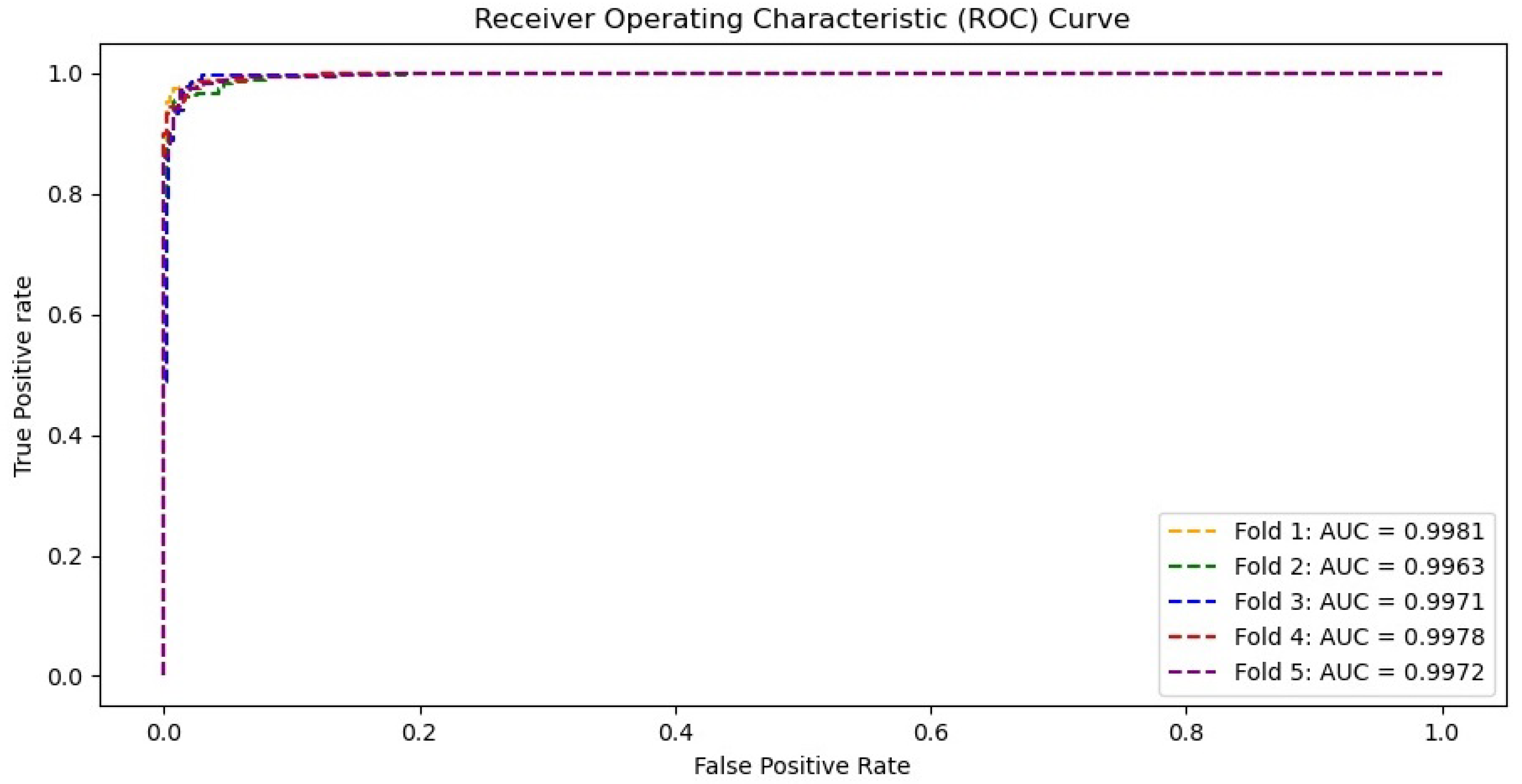 Diagnostics 11 01497 g009 550