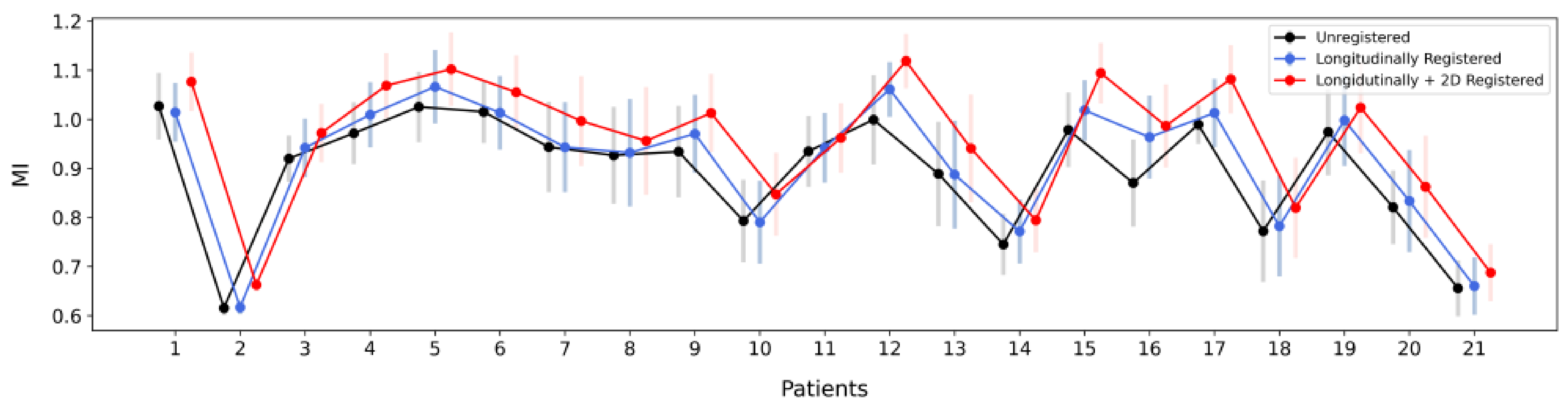 Diagnostics 11 01513 g006