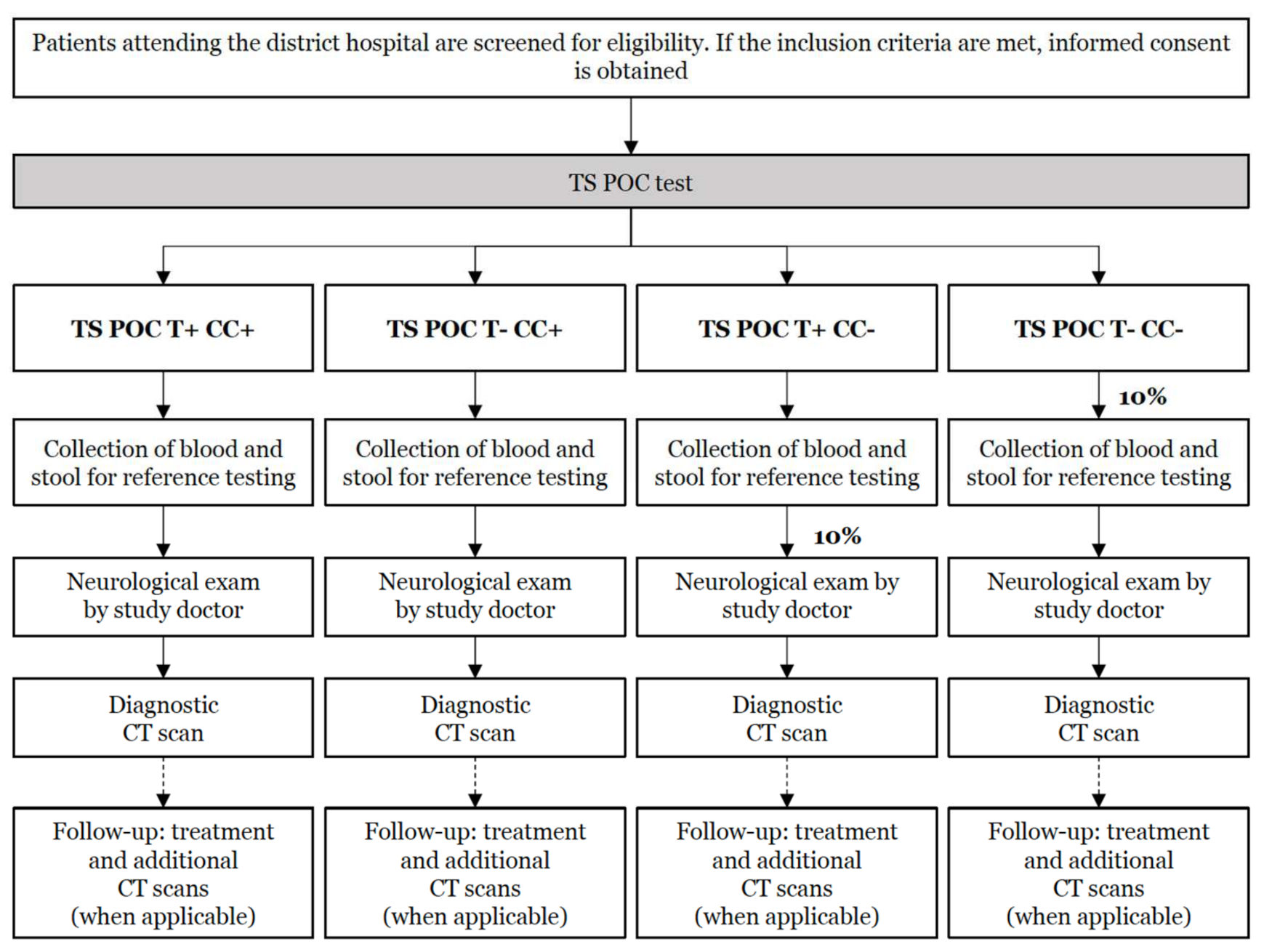 Diagnostics 11 01528 g003