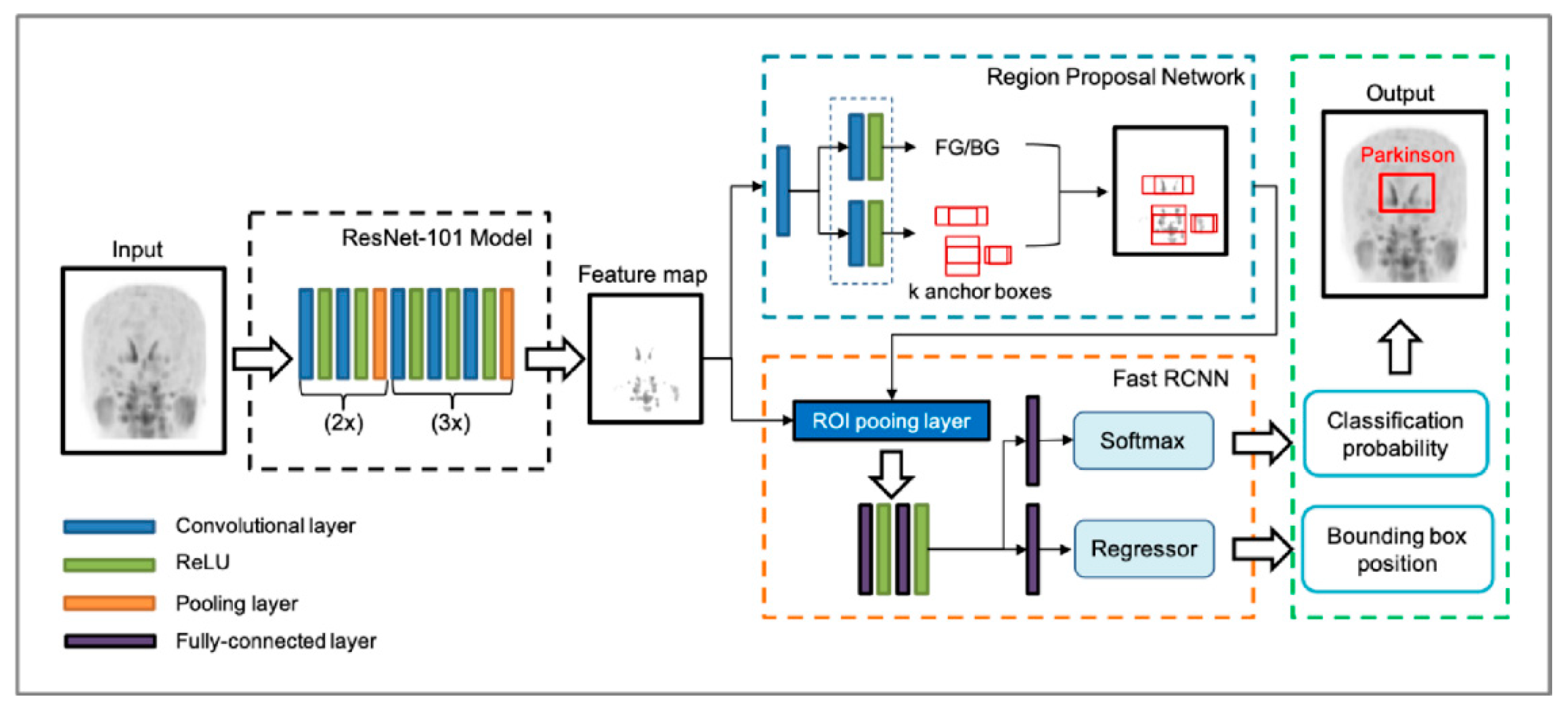 Diagnostics 11 01557 g003 Diagnostics 11 01557 g003