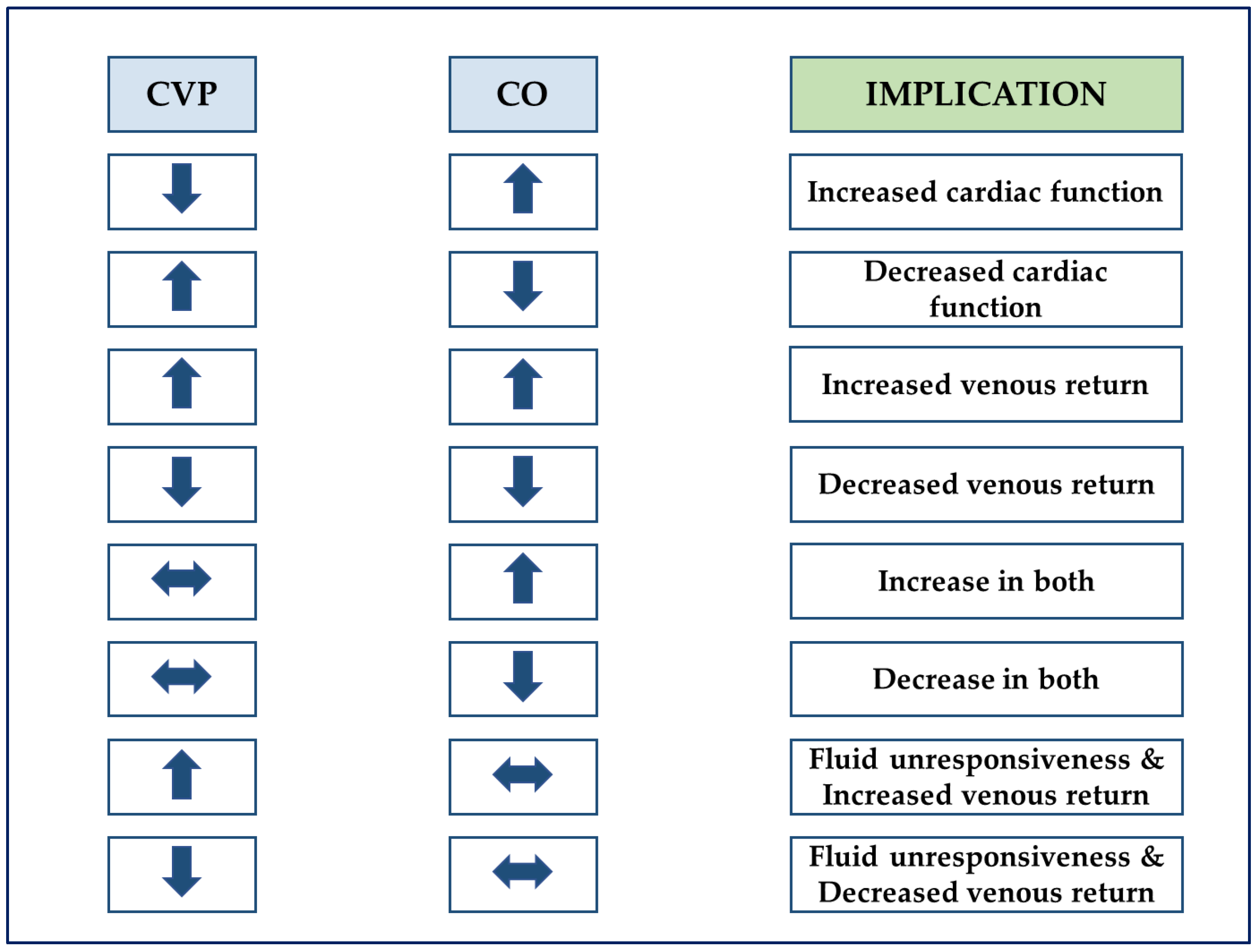 Diagnostics Free FullText Hemodynamic Monitoring in Sepsis—A