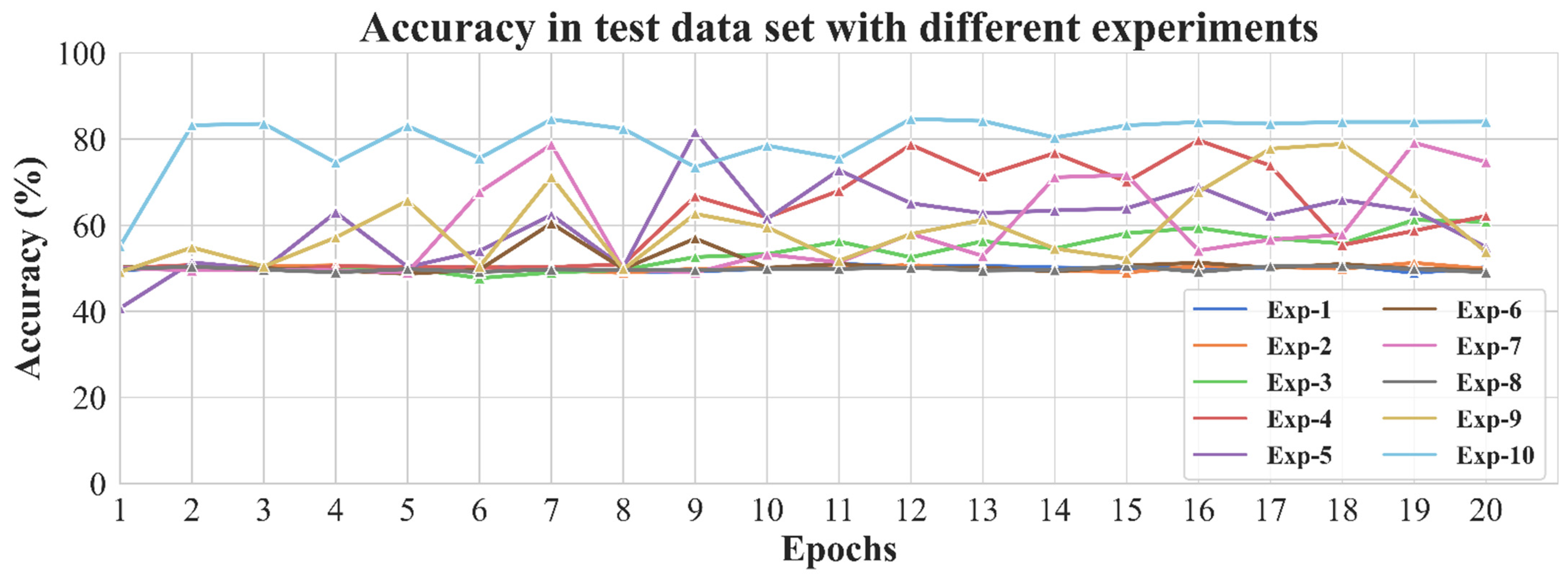 Diagnostics 11 01562 g005