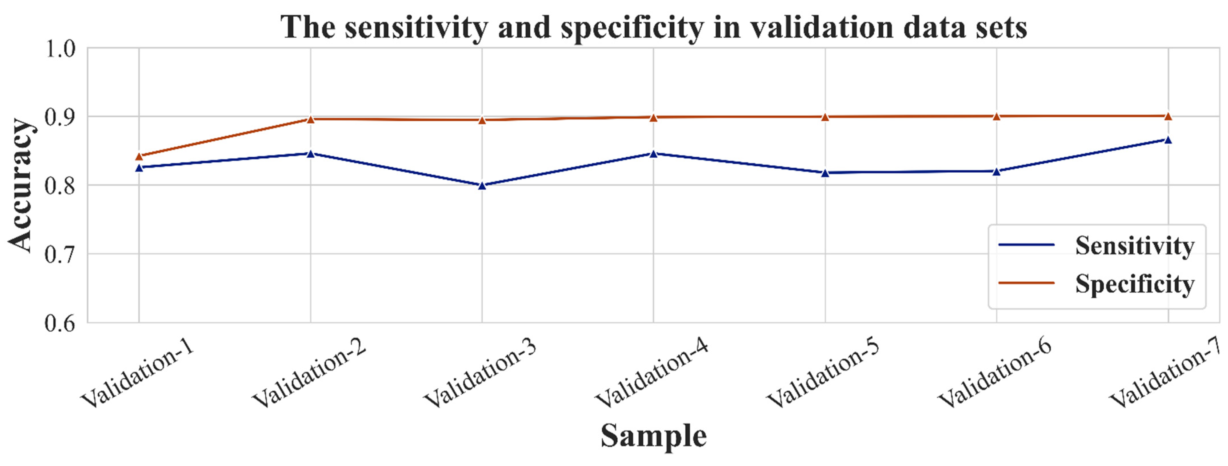 Diagnostics 11 01562 g0a3