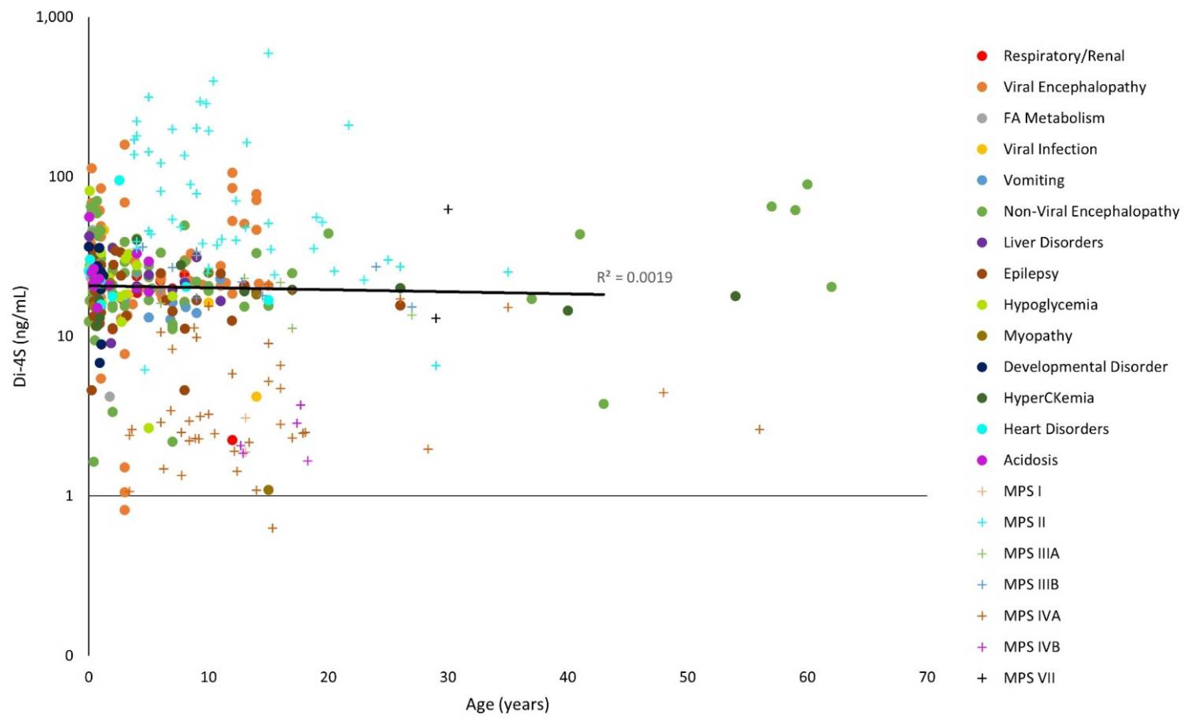 Diagnostics 11 01563 g003 550
