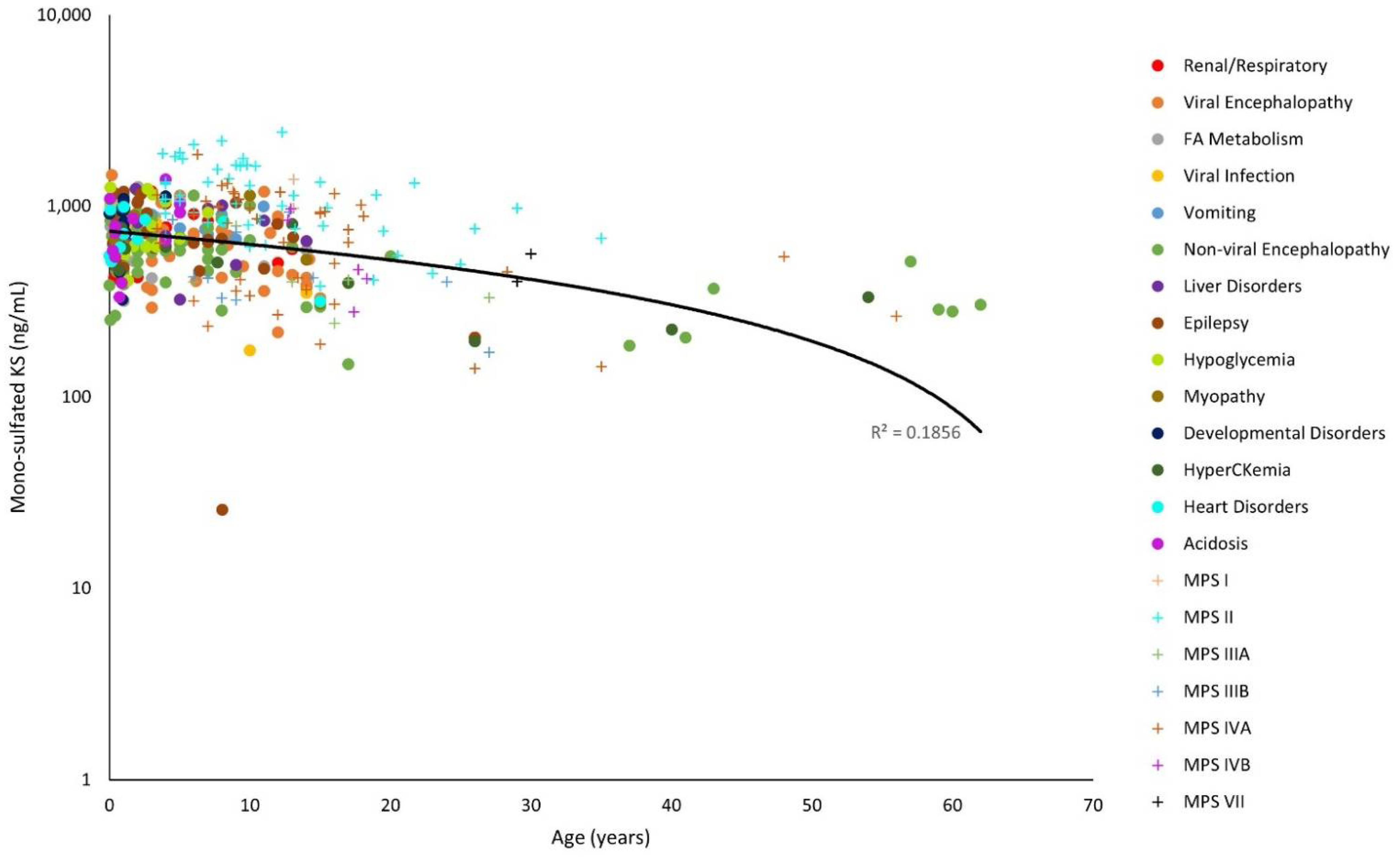Diagnostics 11 01563 g004 550