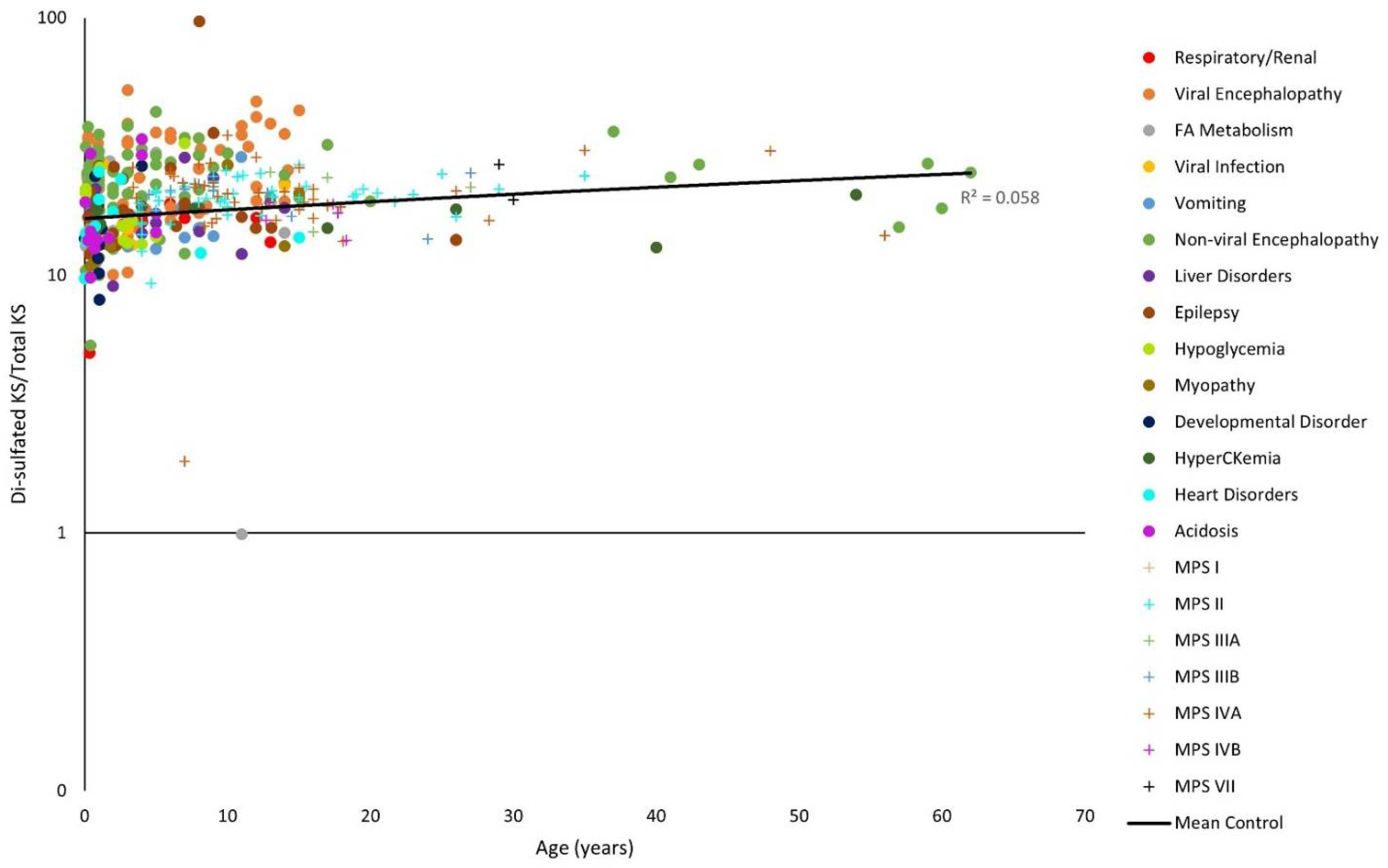 Diagnostics 11 01563 g006 550