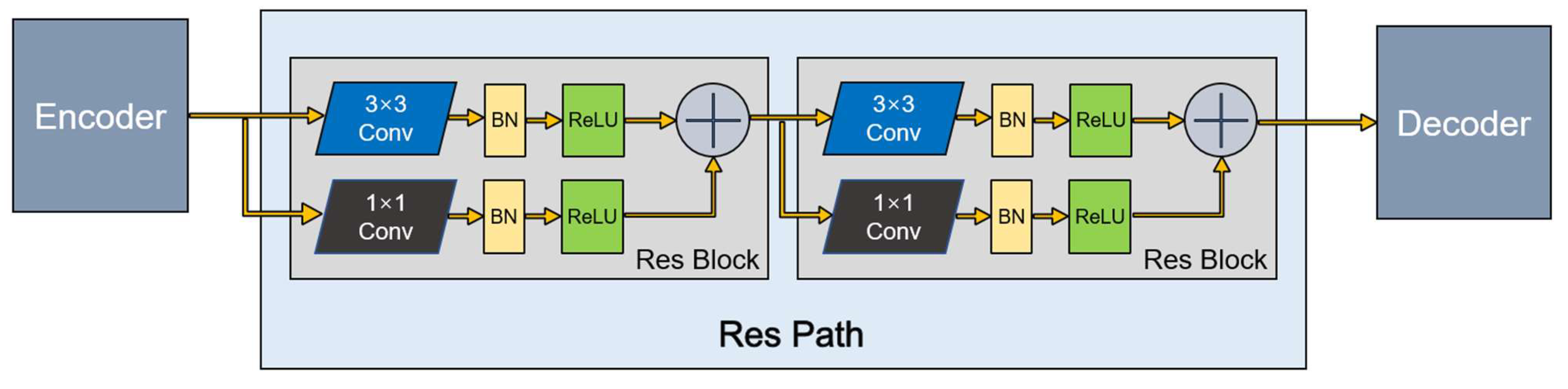 Diagnostics 11 01565 g003 550