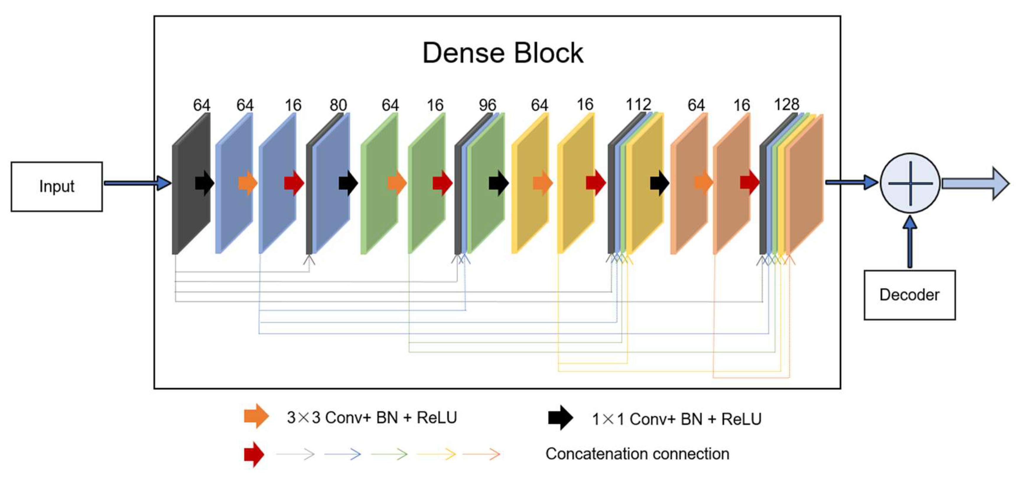 Diagnostics 11 01565 g004 550