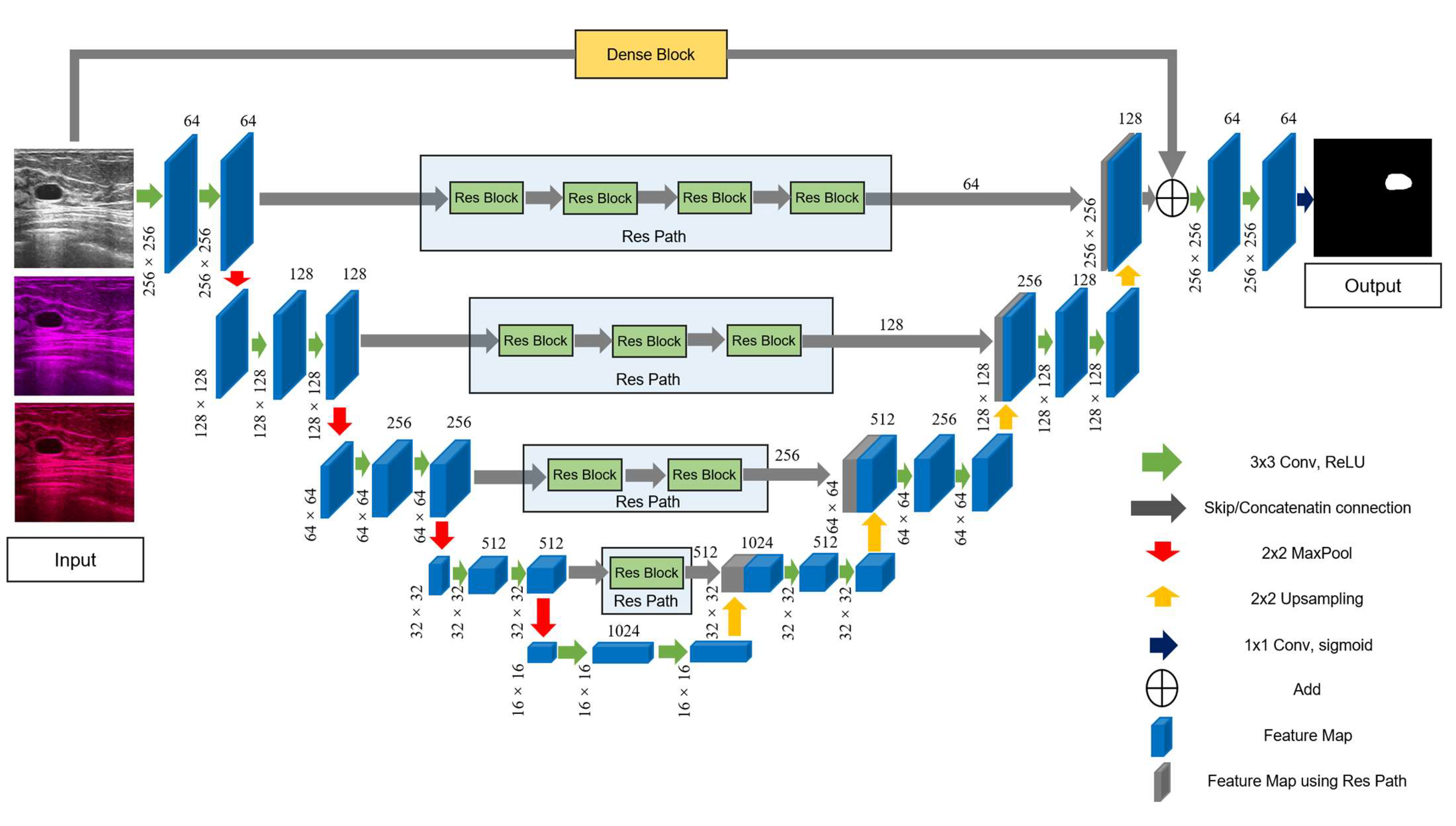 Diagnostics 11 01565 g005 550