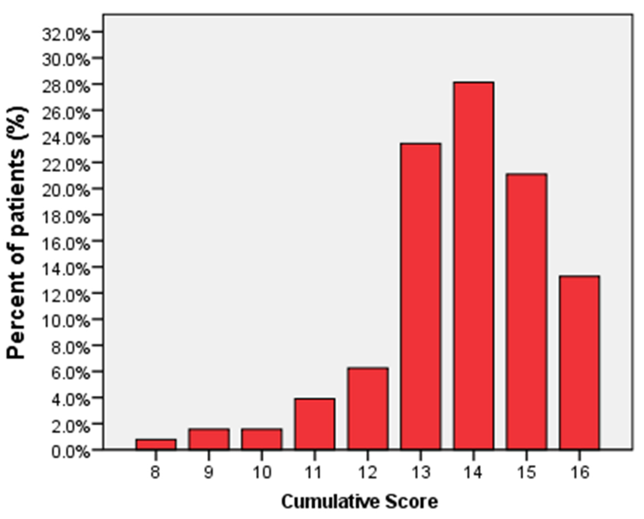 Diagnostics 11 01566 g003 550