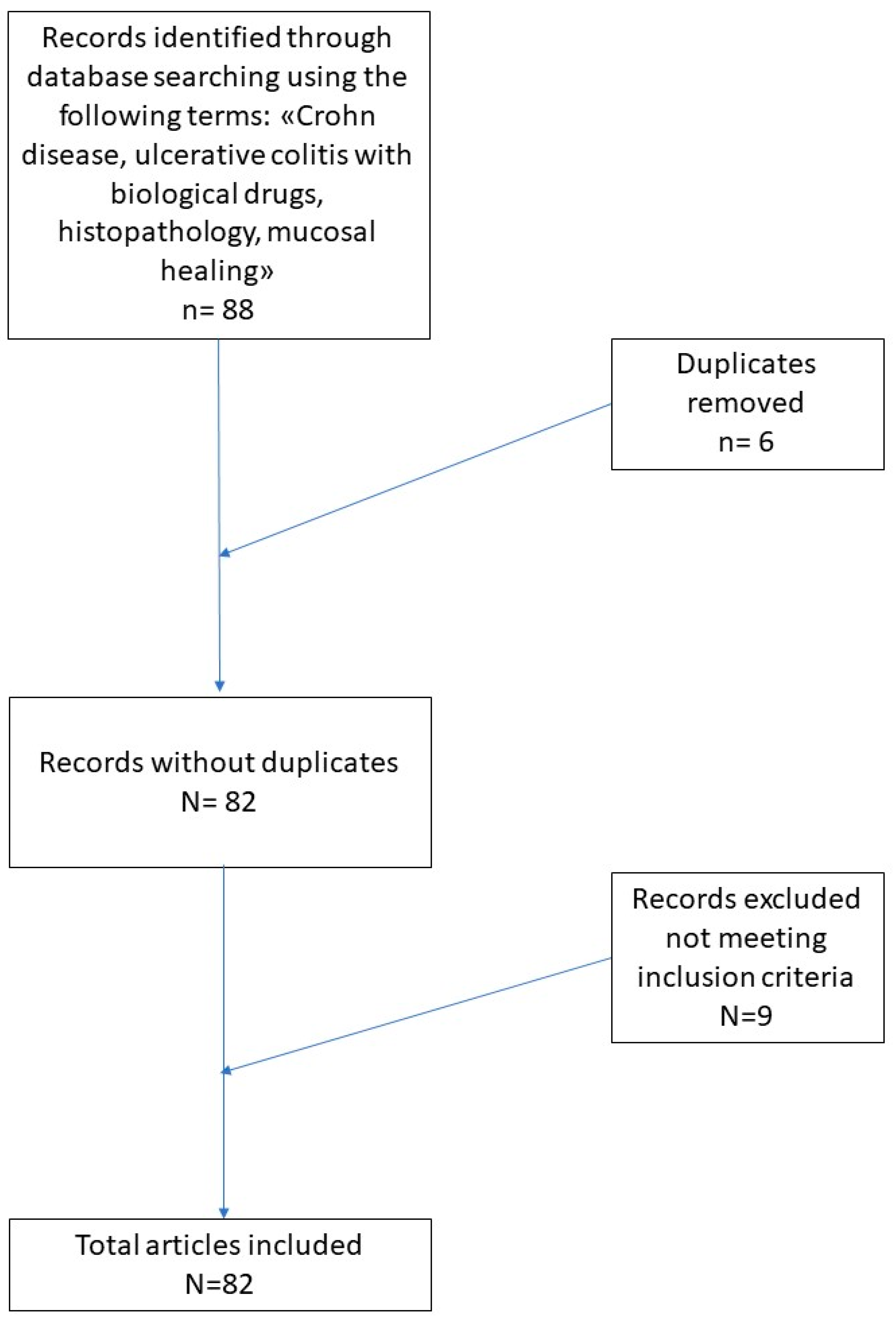 Diagnostics 11 01570 g001 Diagnostics 11 01570 g001